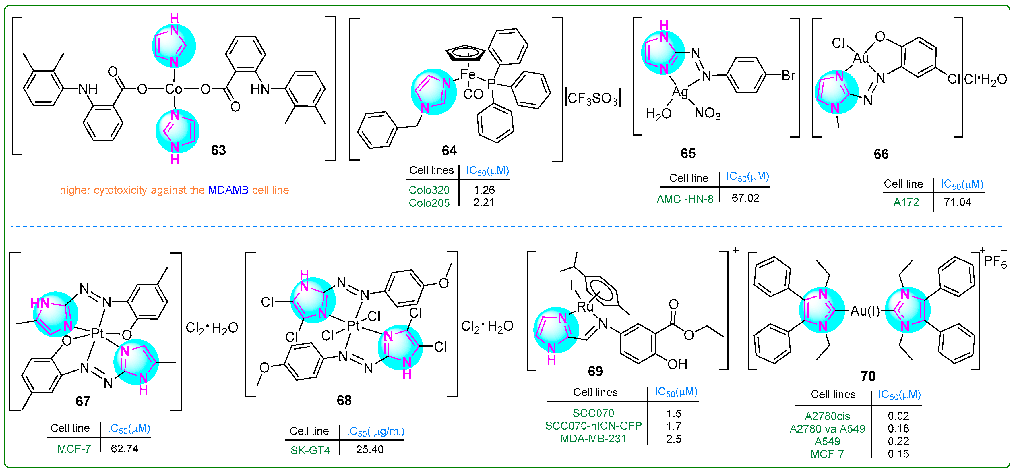 Molecules 30 02245 g012