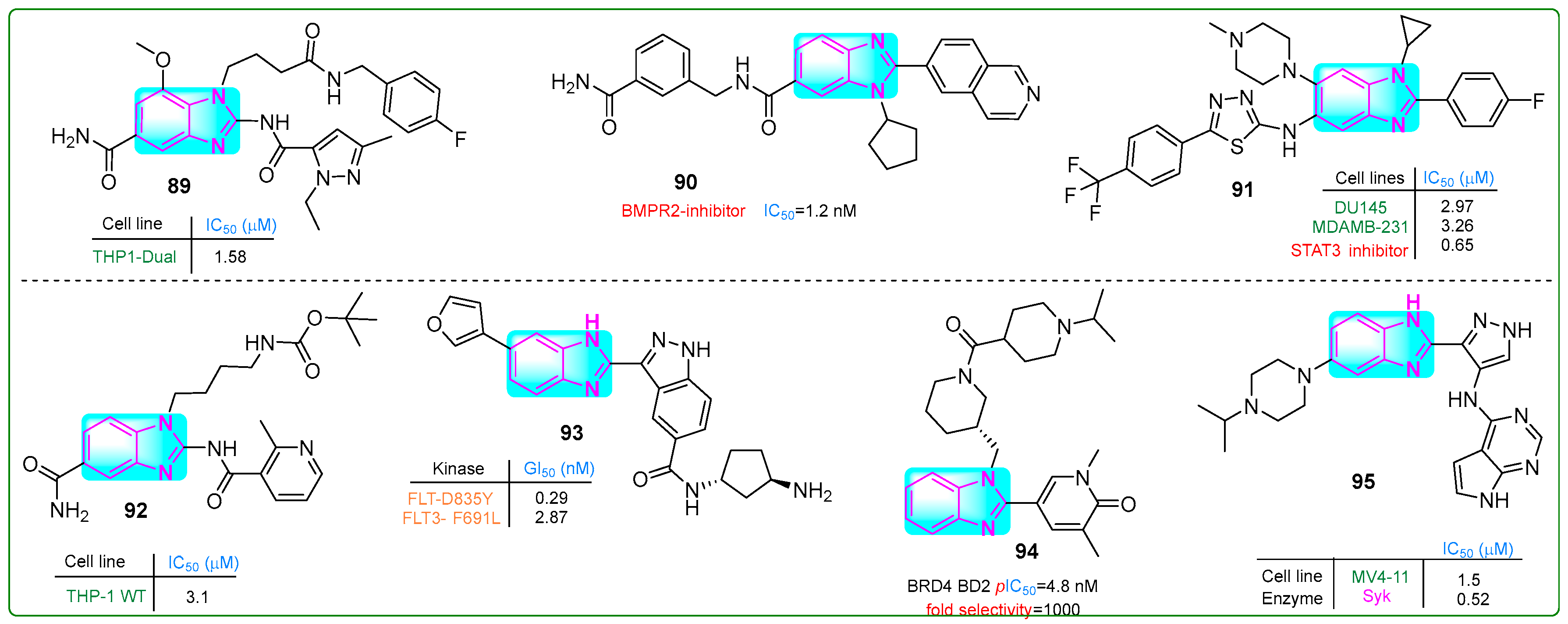 Molecules 30 02245 g016