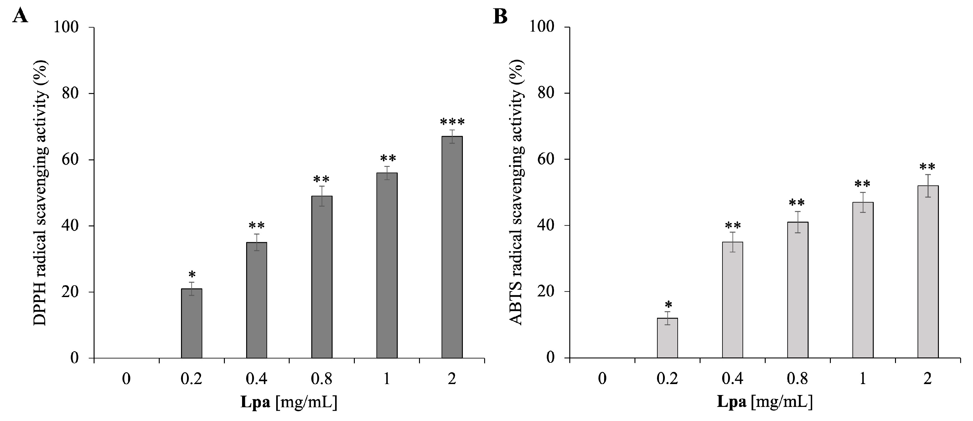 Molecules 30 02267 g005 Molecules 30 02267 g005