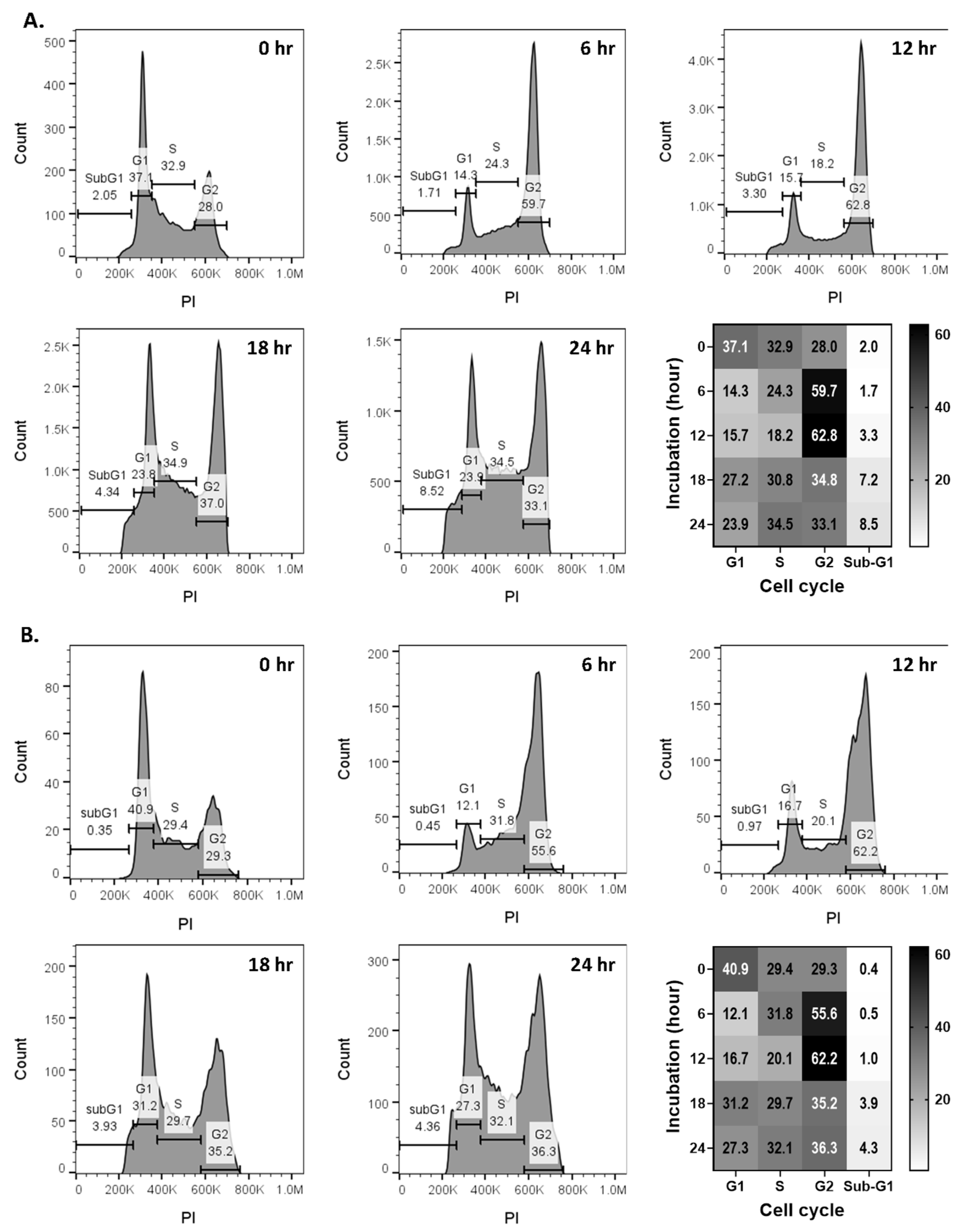 Molecules 30 02274 g004 Molecules 30 02274 g004