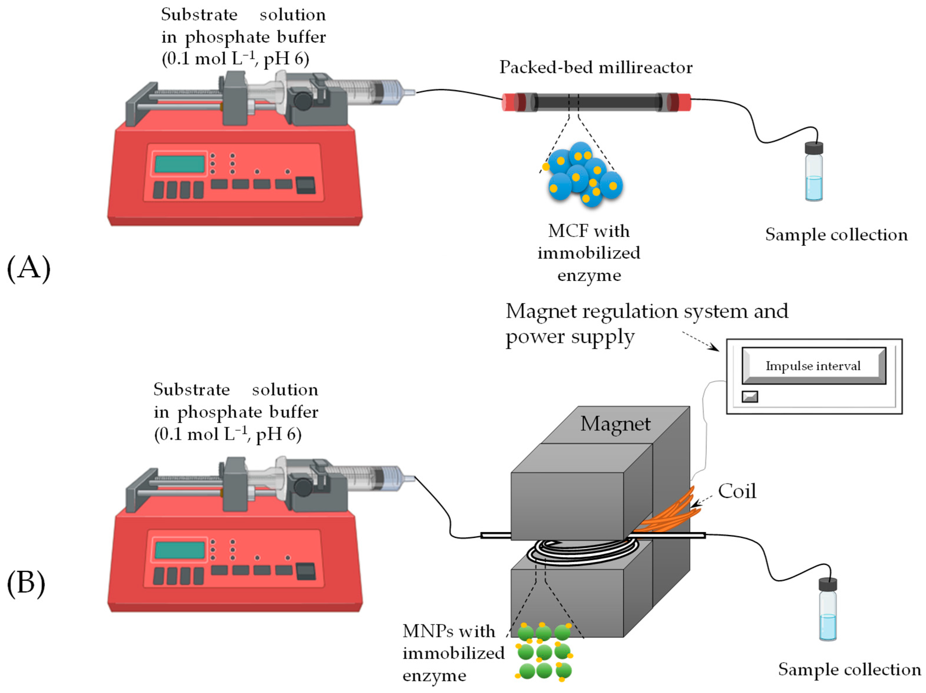 Molecules 30 02276 g006