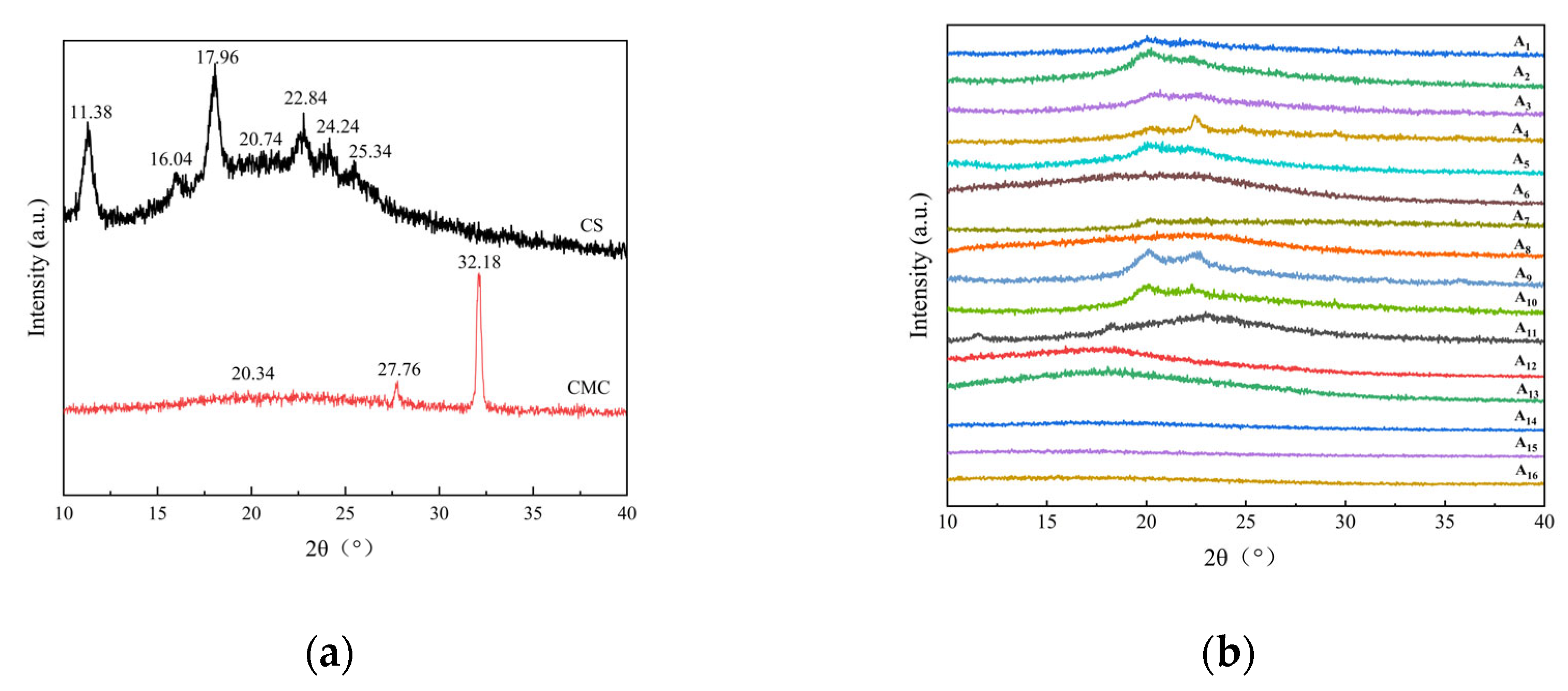 Molecules 30 02279 g002