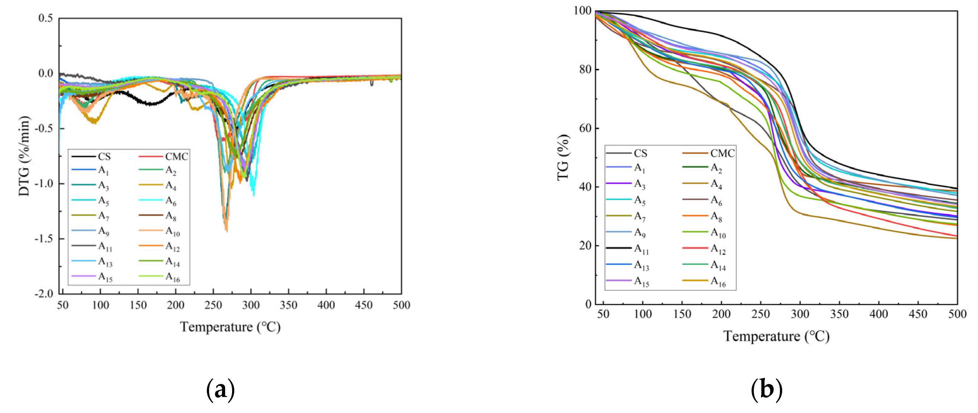 Molecules 30 02279 g003