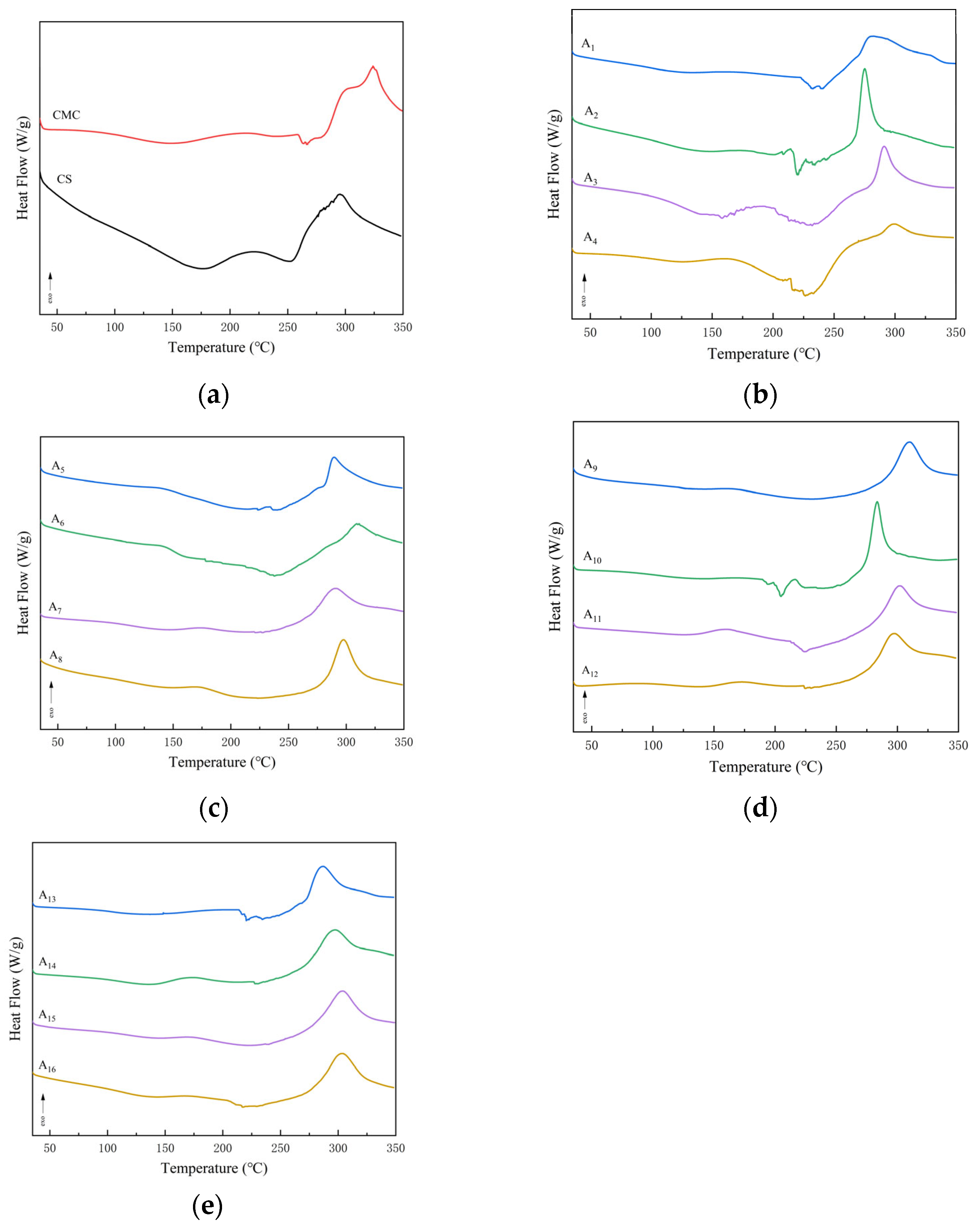 Molecules 30 02279 g004