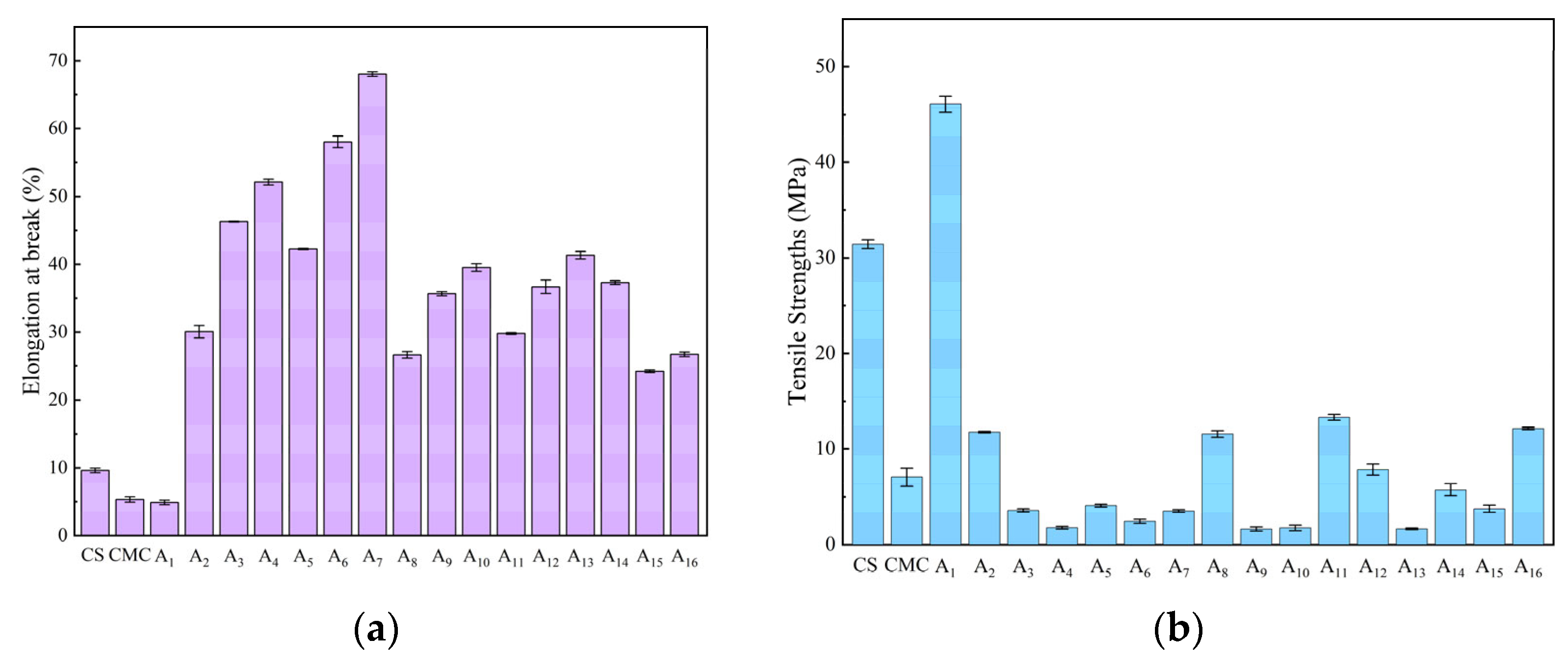 Molecules 30 02279 g005