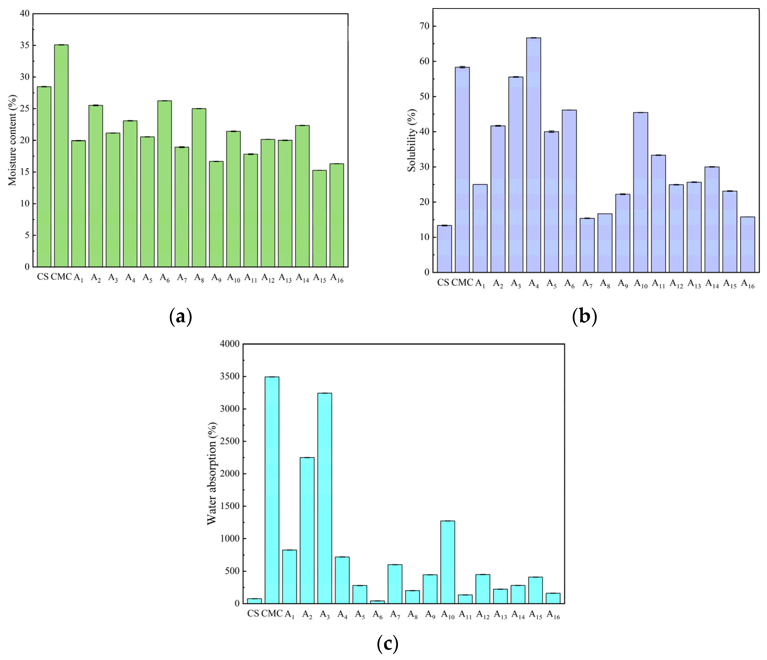 Molecules 30 02279 g006