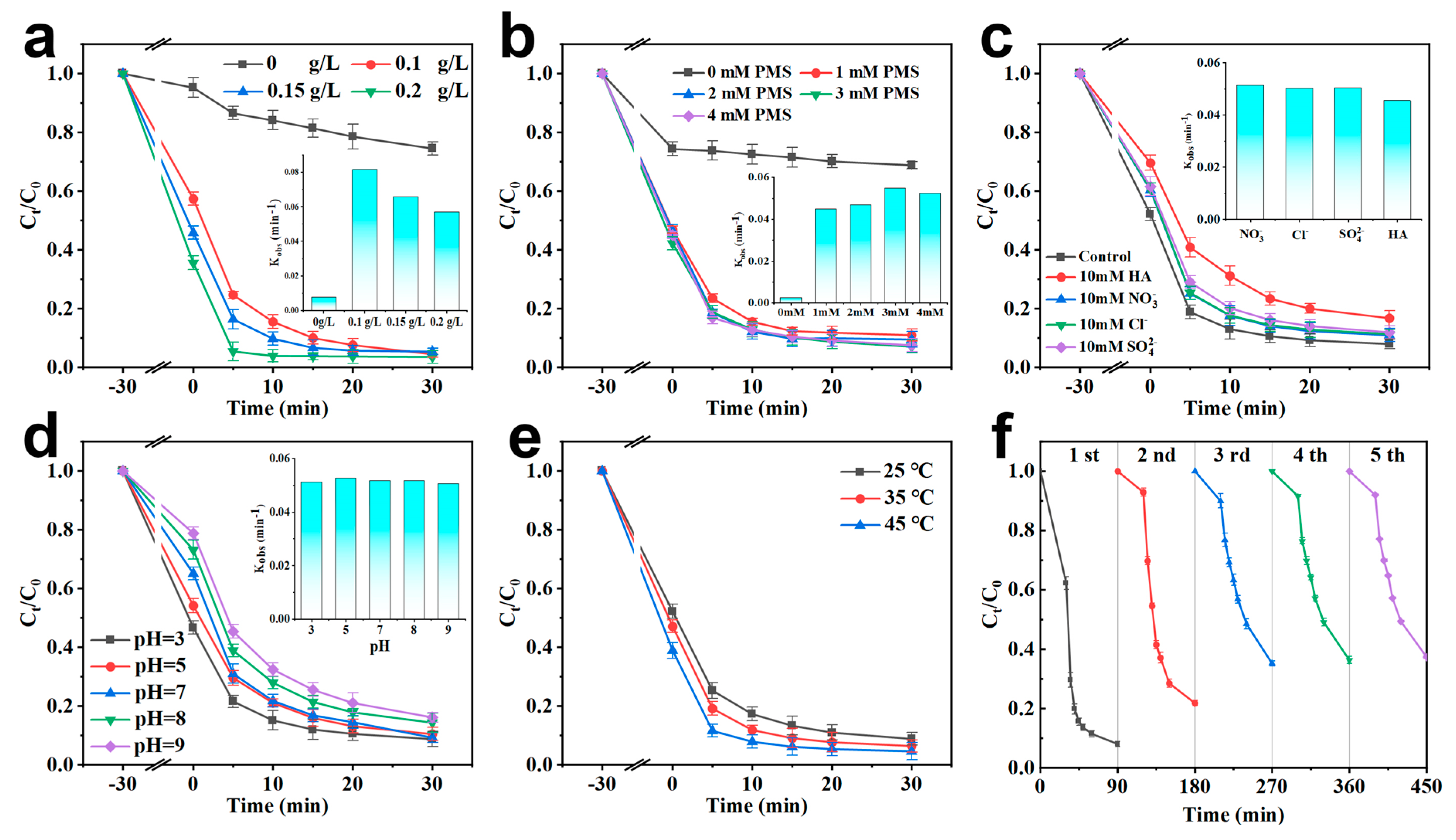 Molecules 30 02283 g004