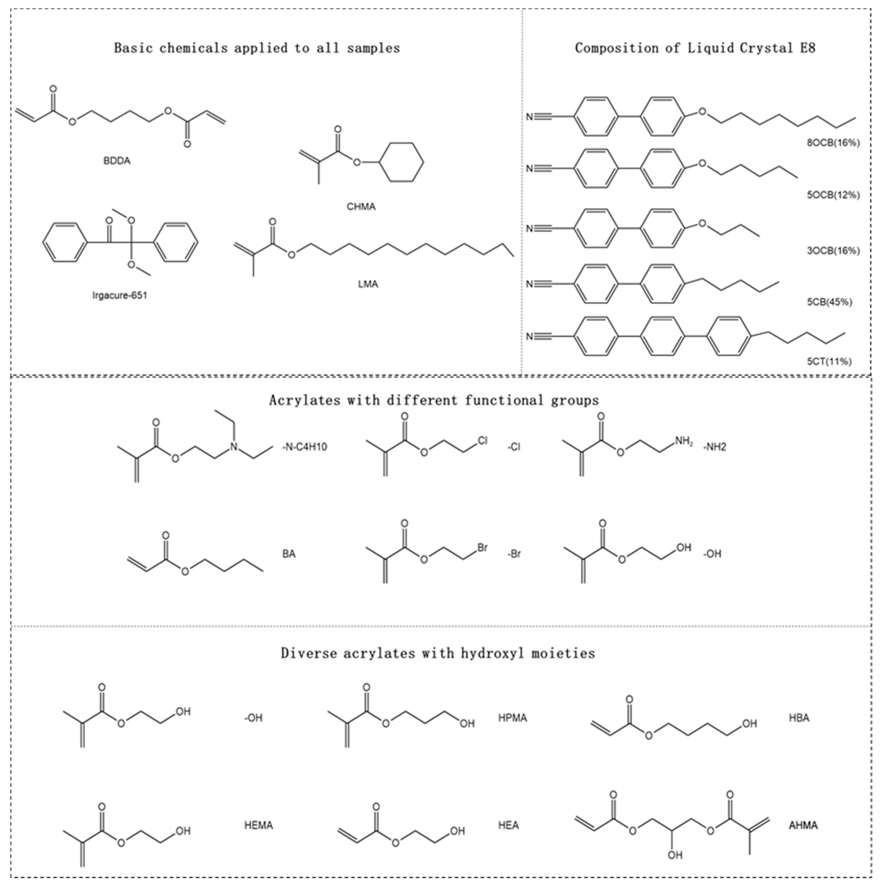 Molecules 30 02284 g001 Molecules 30 02284 g001