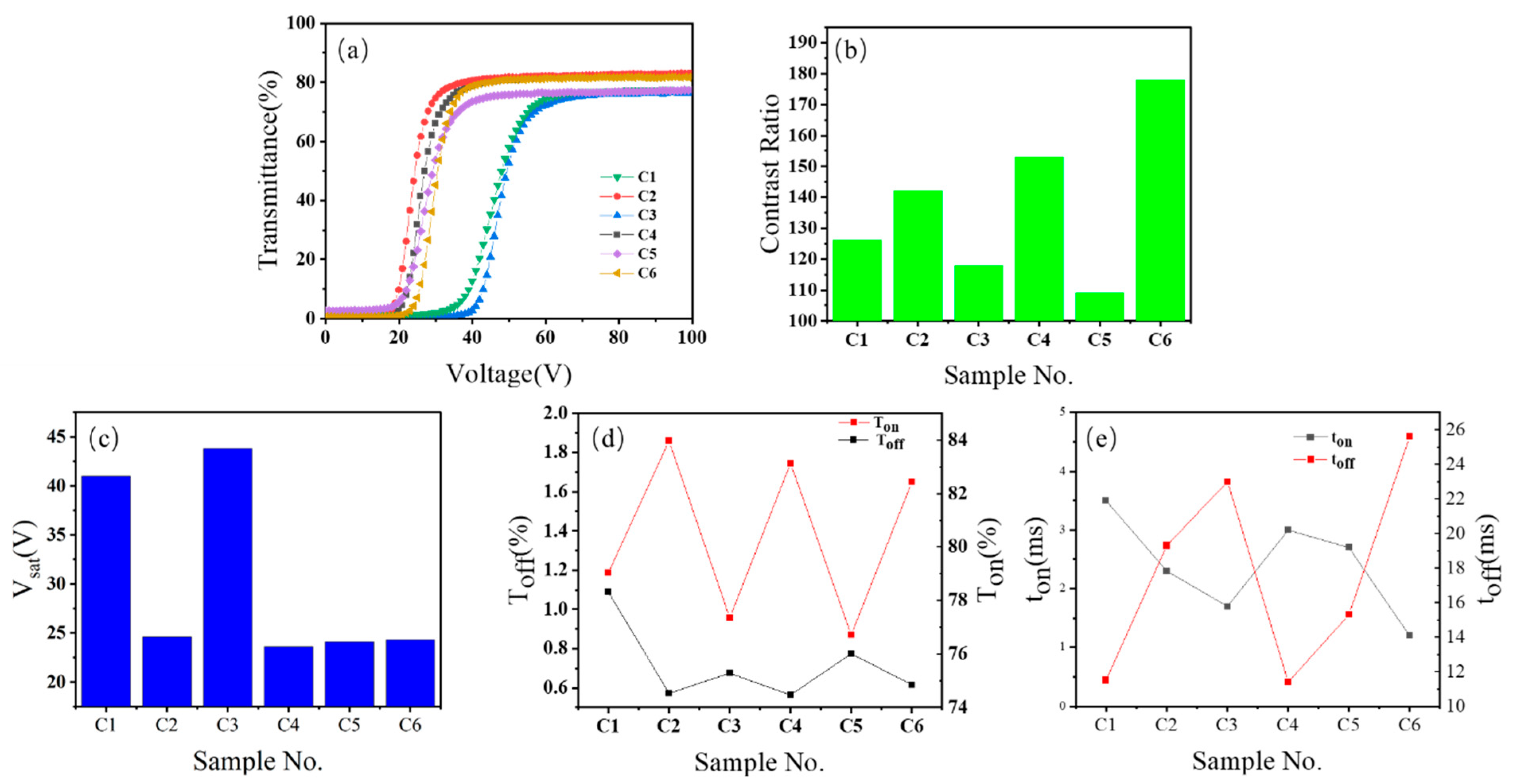 Molecules 30 02284 g003 Molecules 30 02284 g003