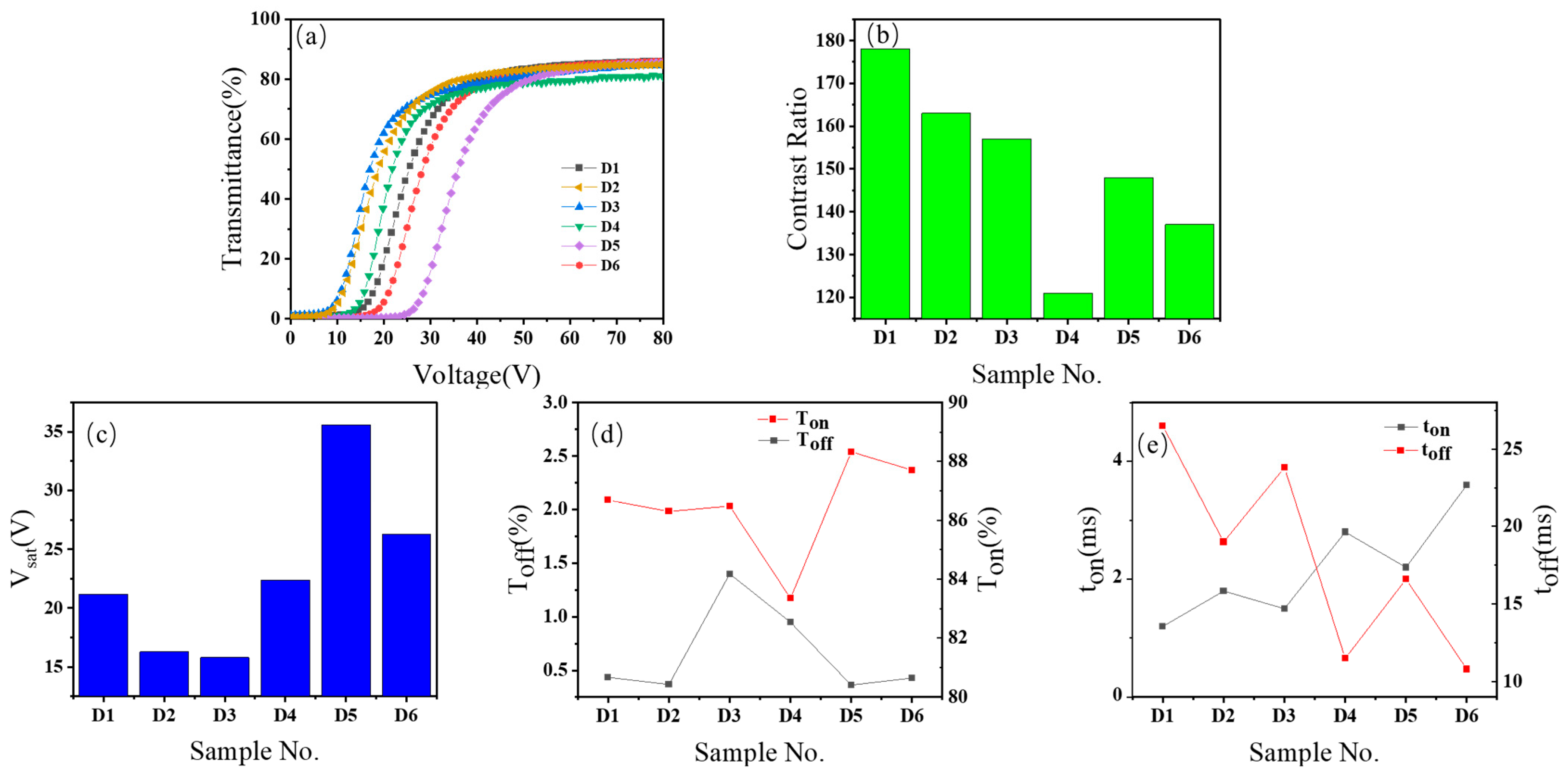 Molecules 30 02284 g005 Molecules 30 02284 g005