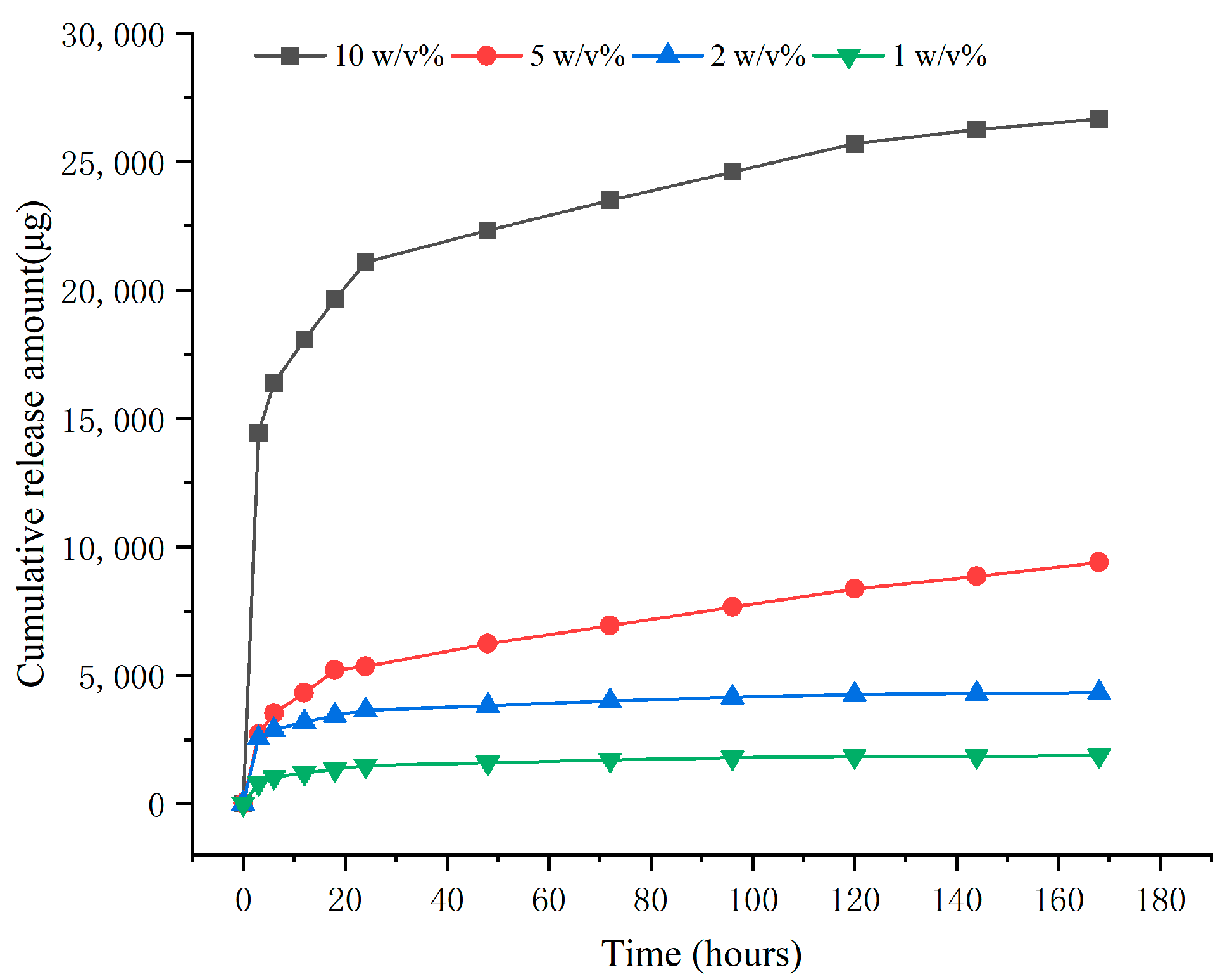 Molecules 30 02286 g005 Molecules 30 02286 g005