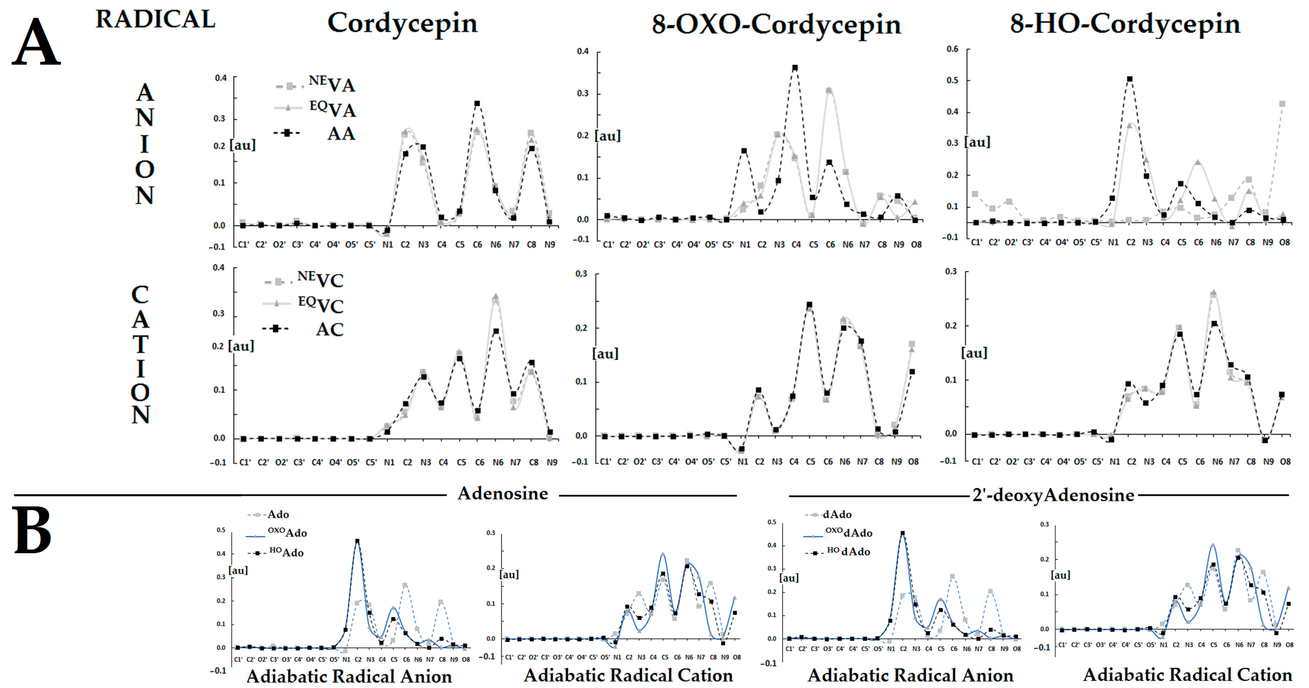 Molecules 30 02289 g004