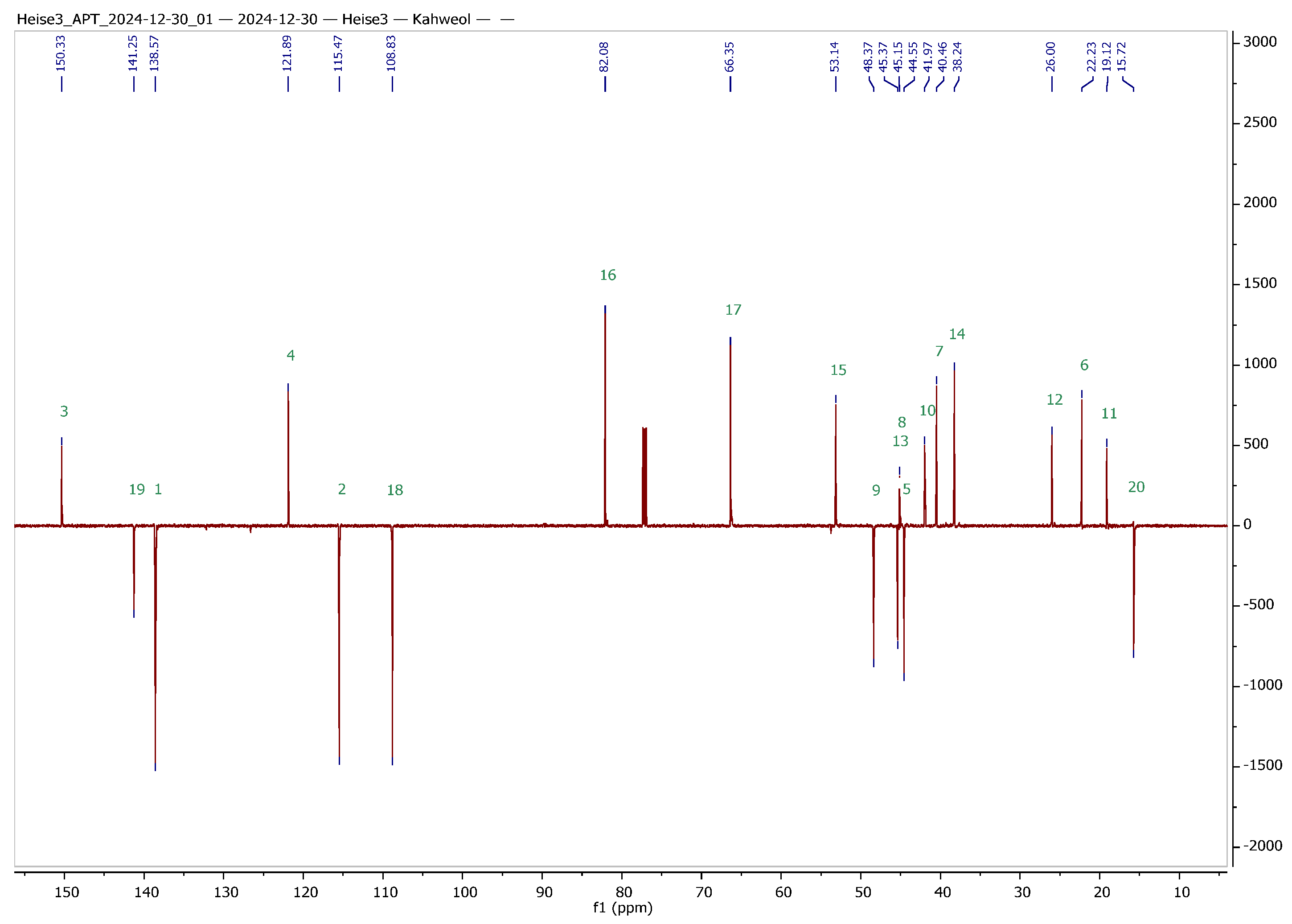 Molecules 30 02291 g002b