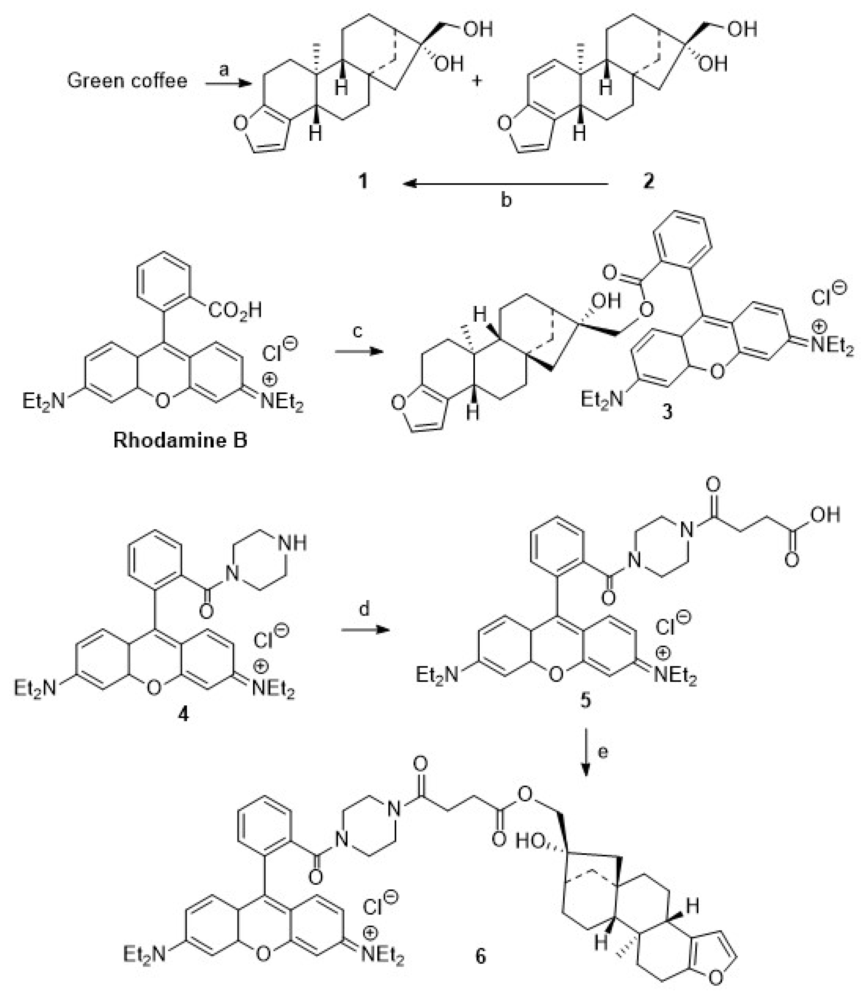 Molecules 30 02291 sch001