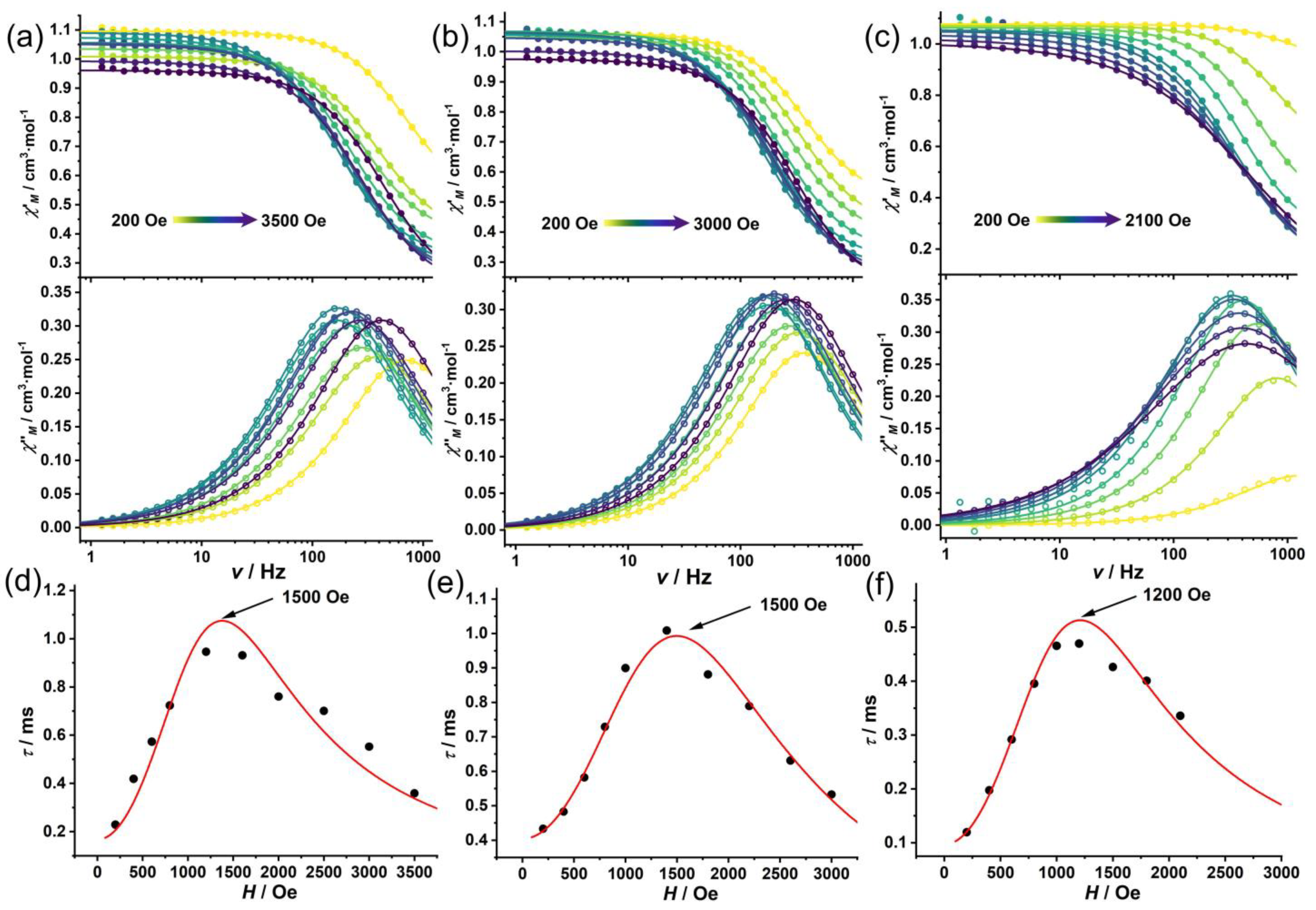 Molecules 30 02295 g003
