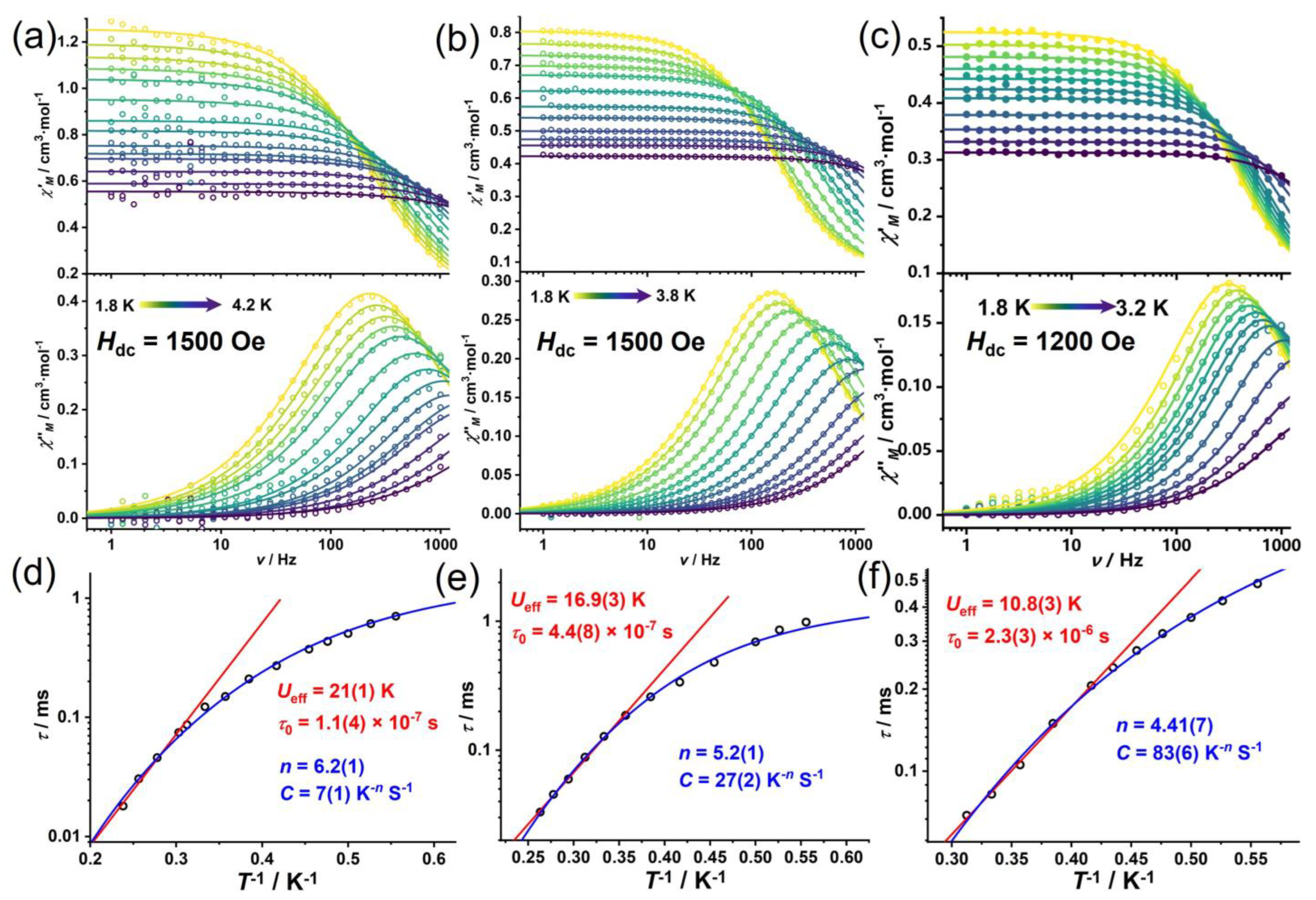 Molecules 30 02295 g004