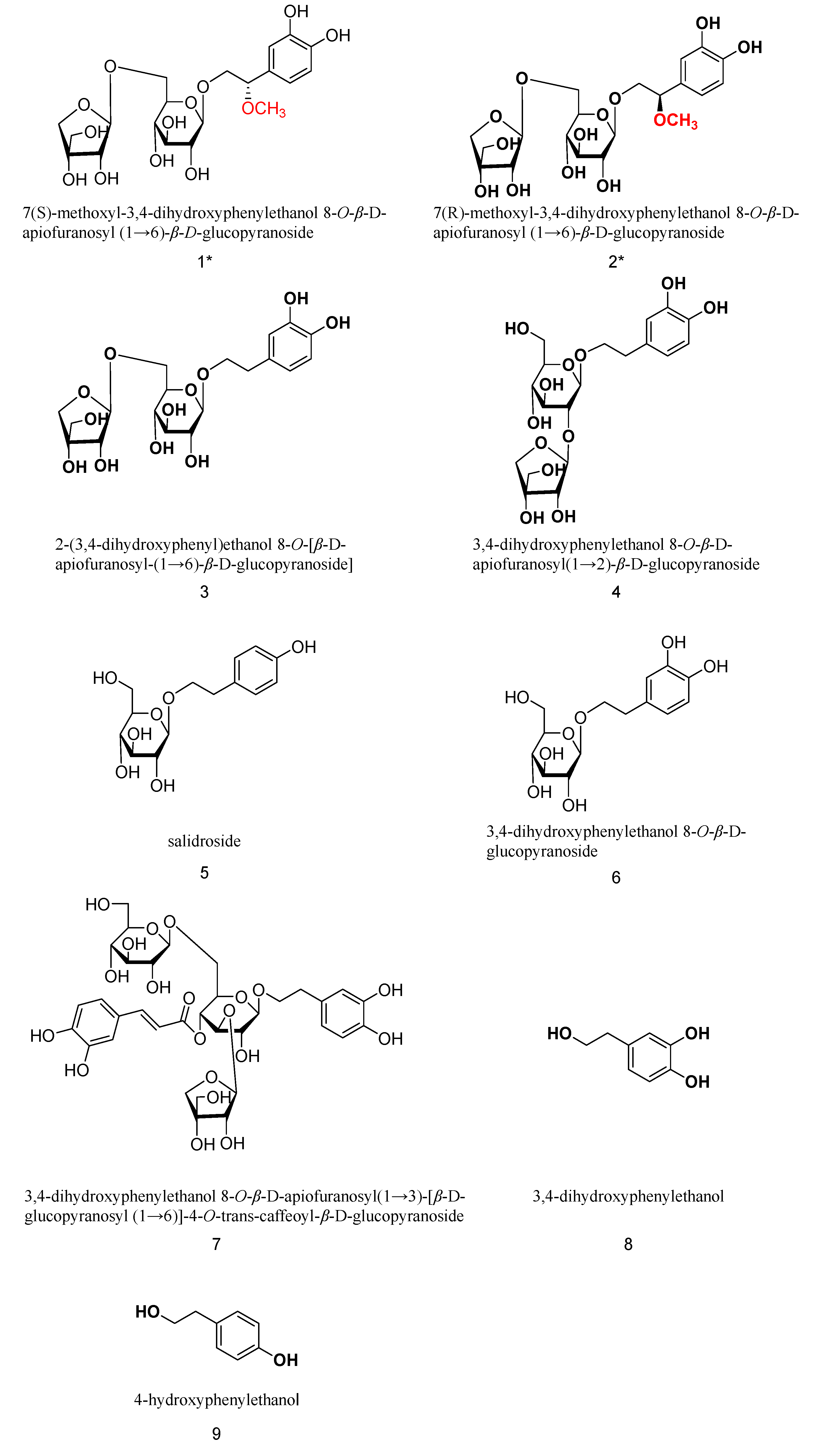 Molecules 30 02296 g001