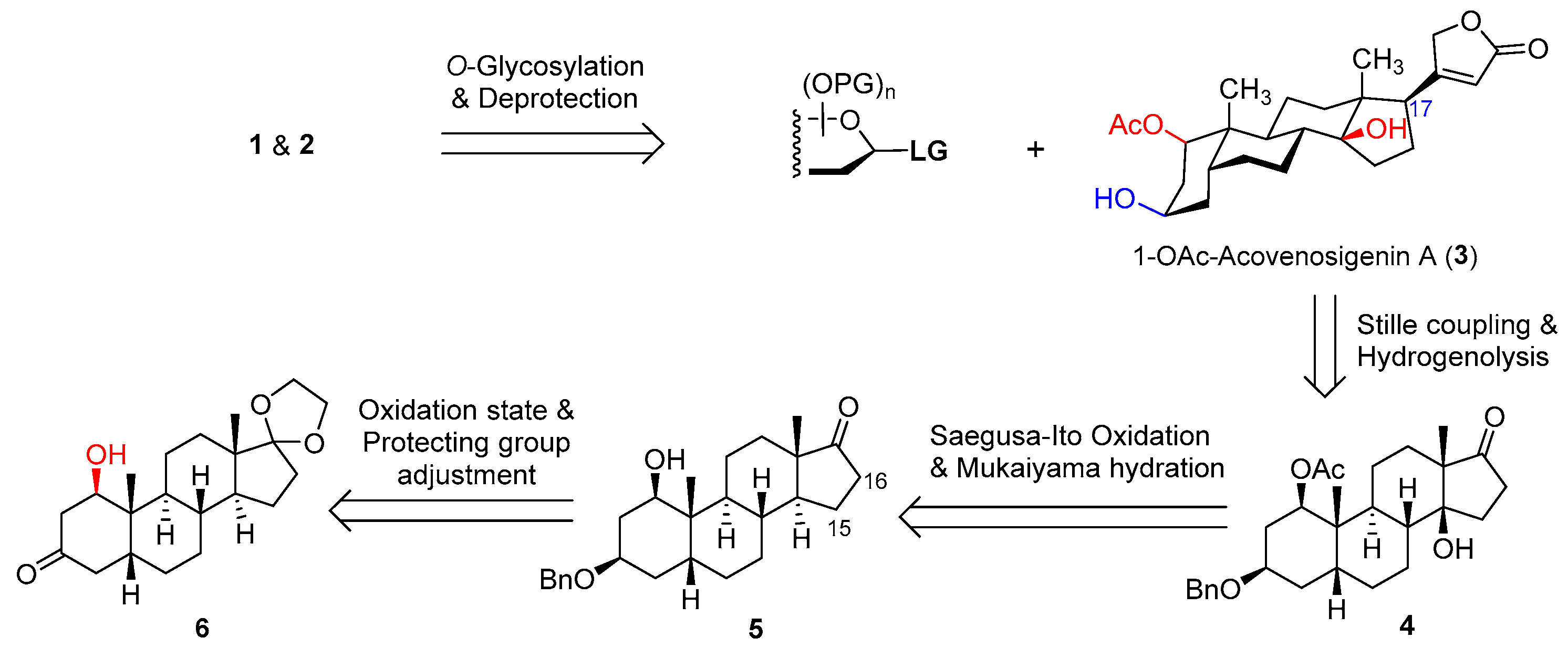 Molecules 30 02297 sch001