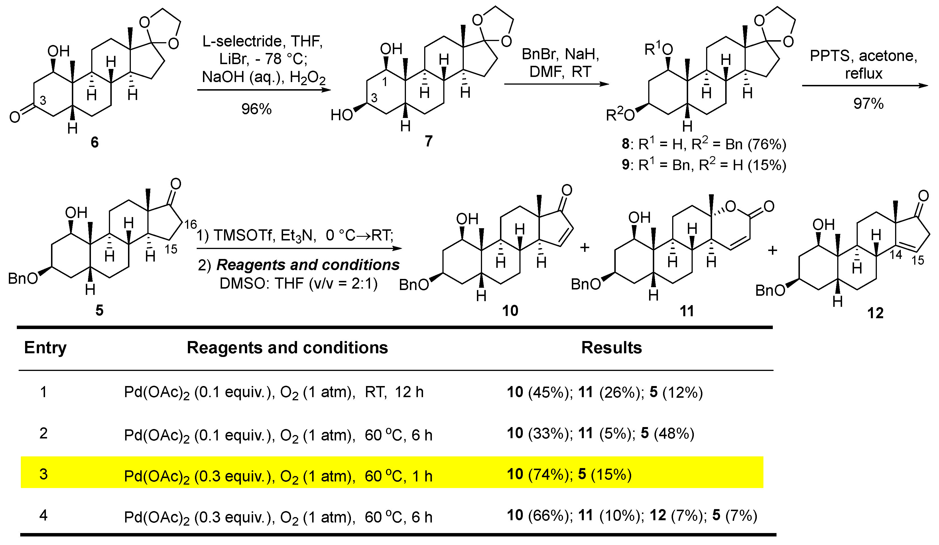 Molecules 30 02297 sch002