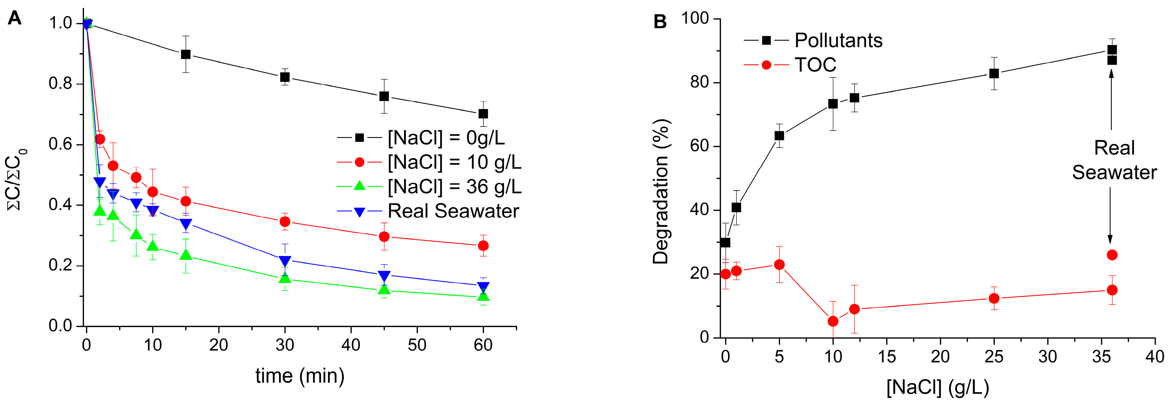 Molecules 30 02298 g001