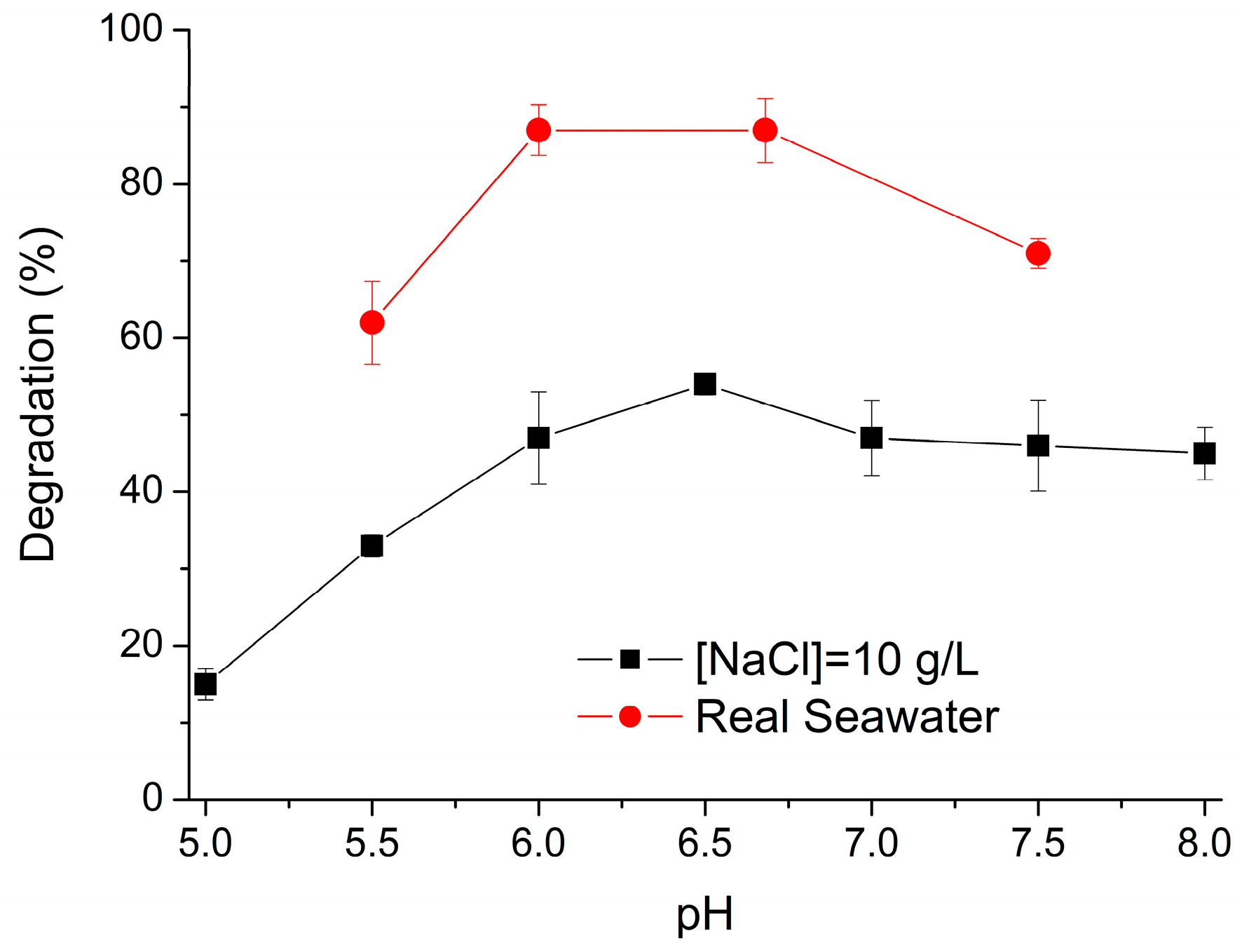 Molecules 30 02298 g002