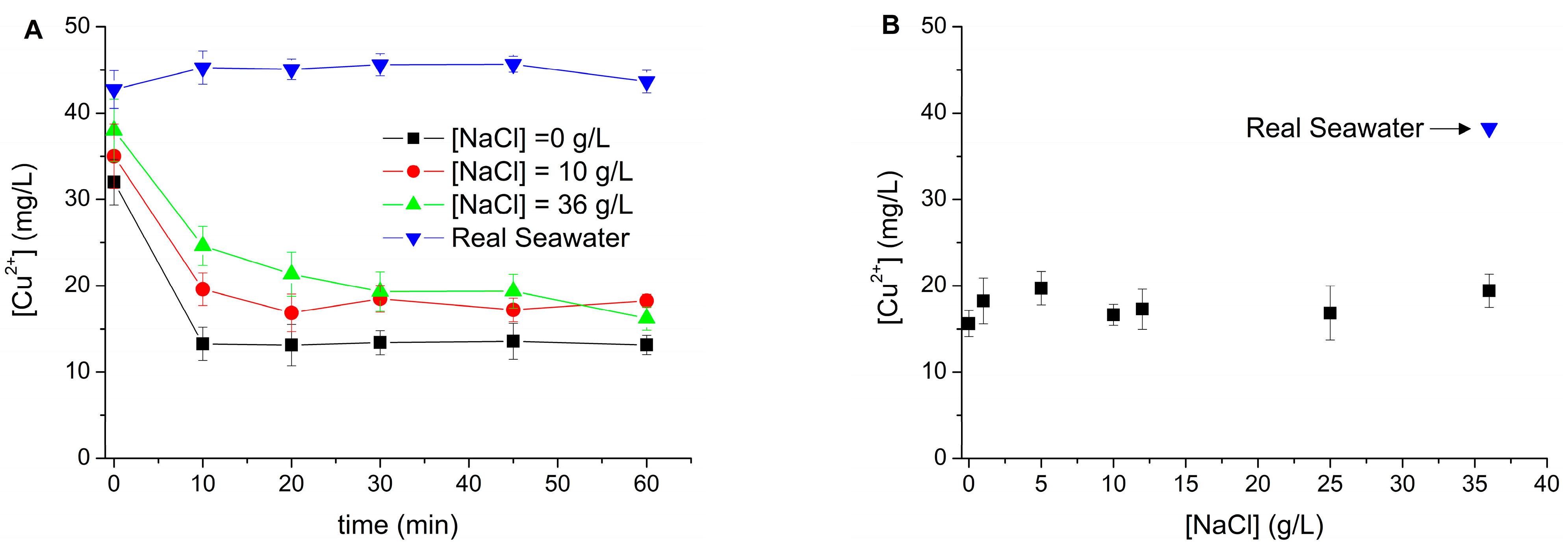 Molecules 30 02298 g003