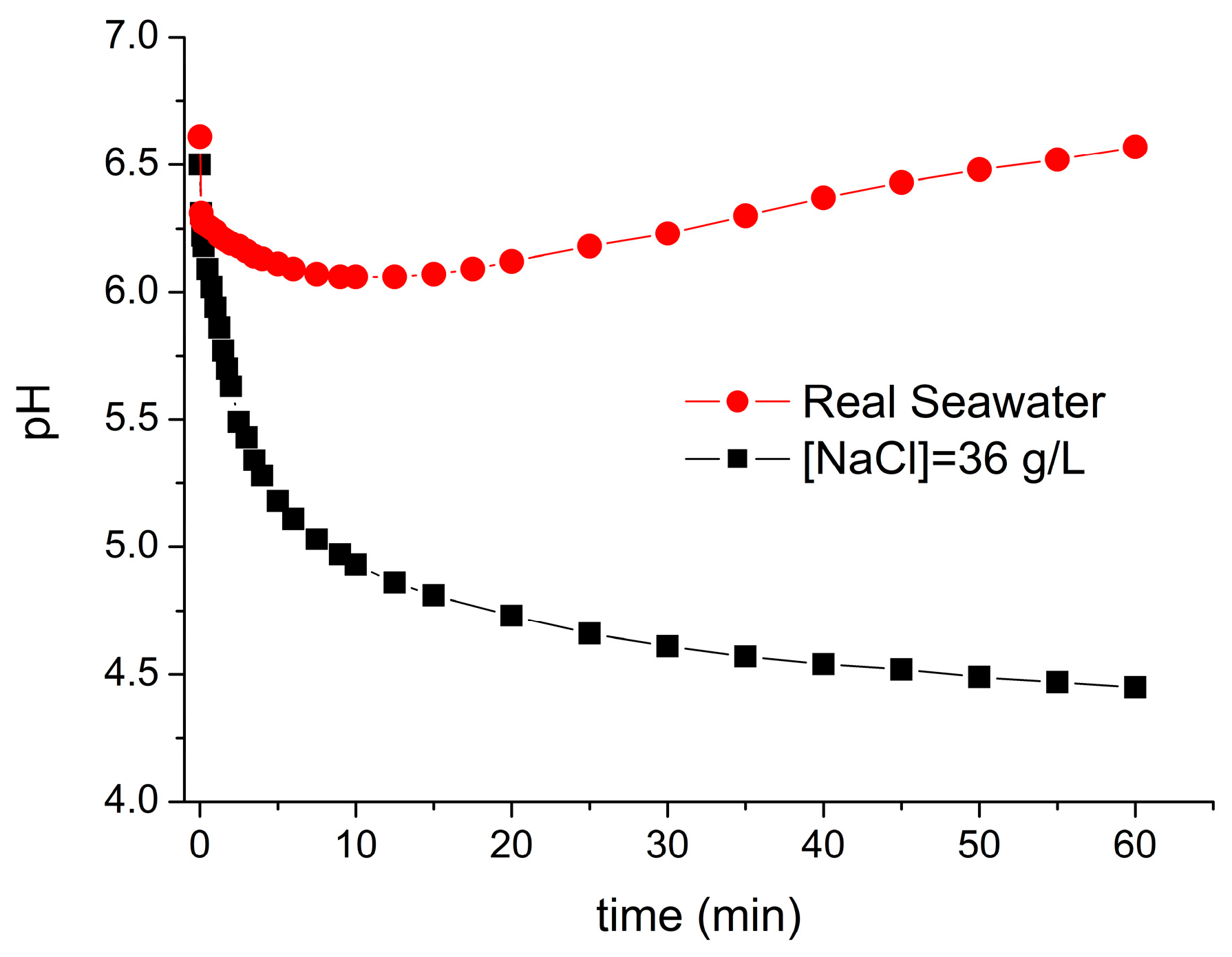 Molecules 30 02298 g004