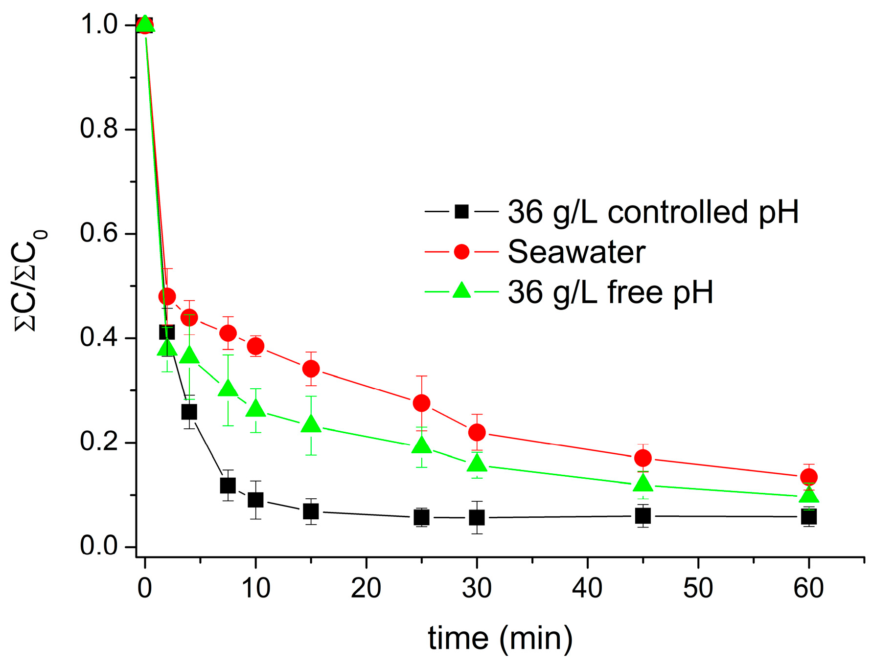 Molecules 30 02298 g005
