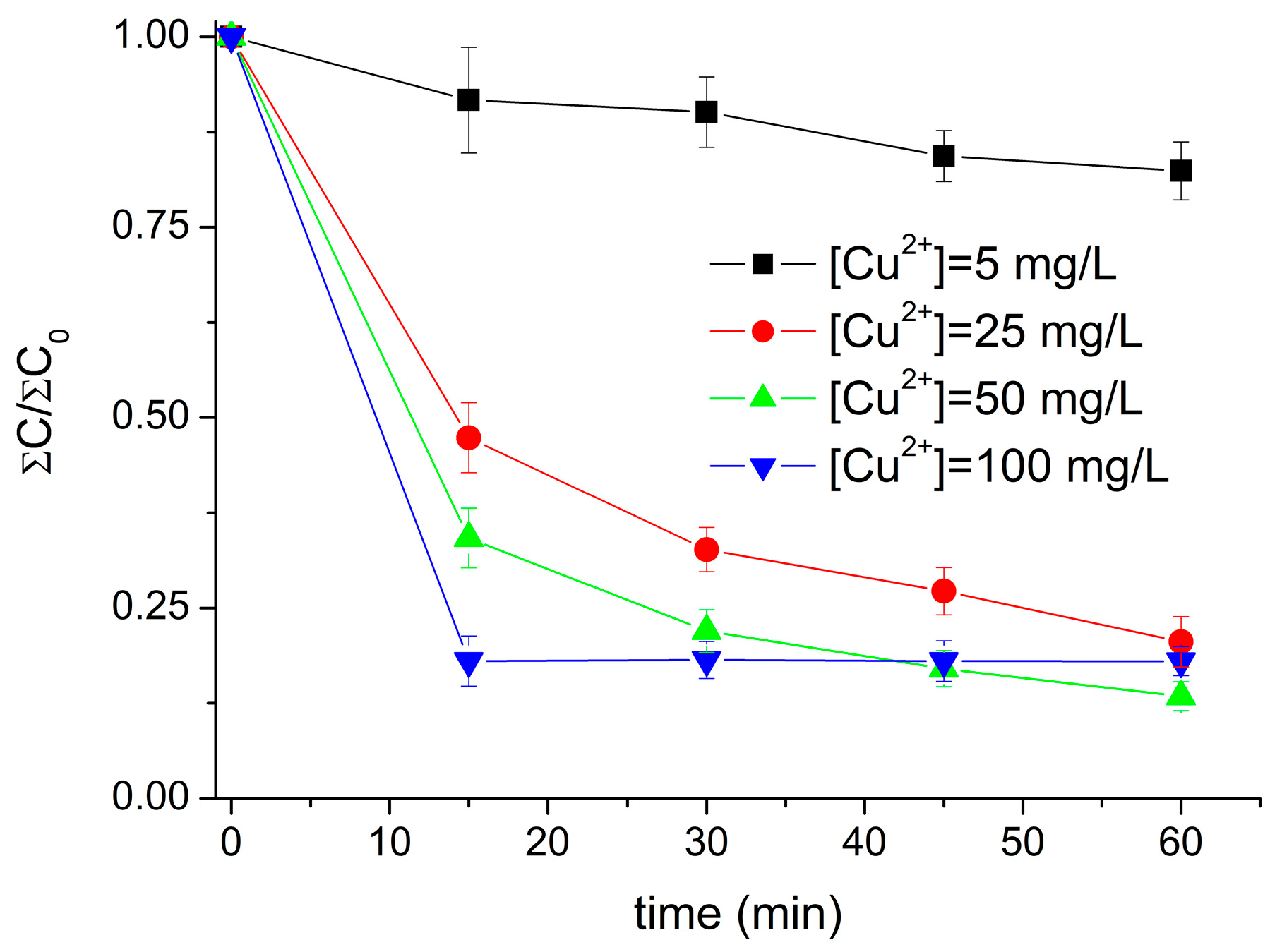 Molecules 30 02298 g006