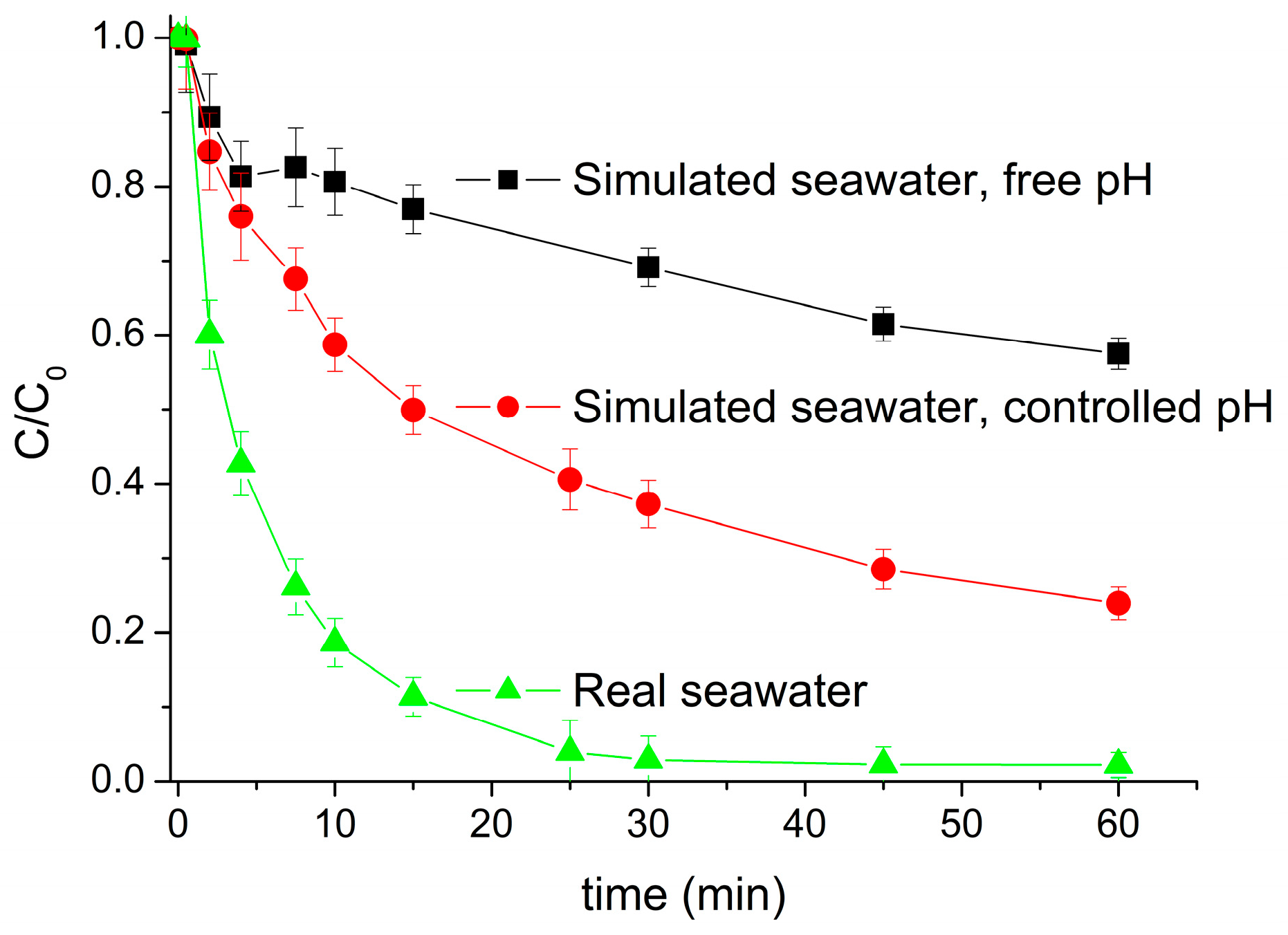 Molecules 30 02298 g007