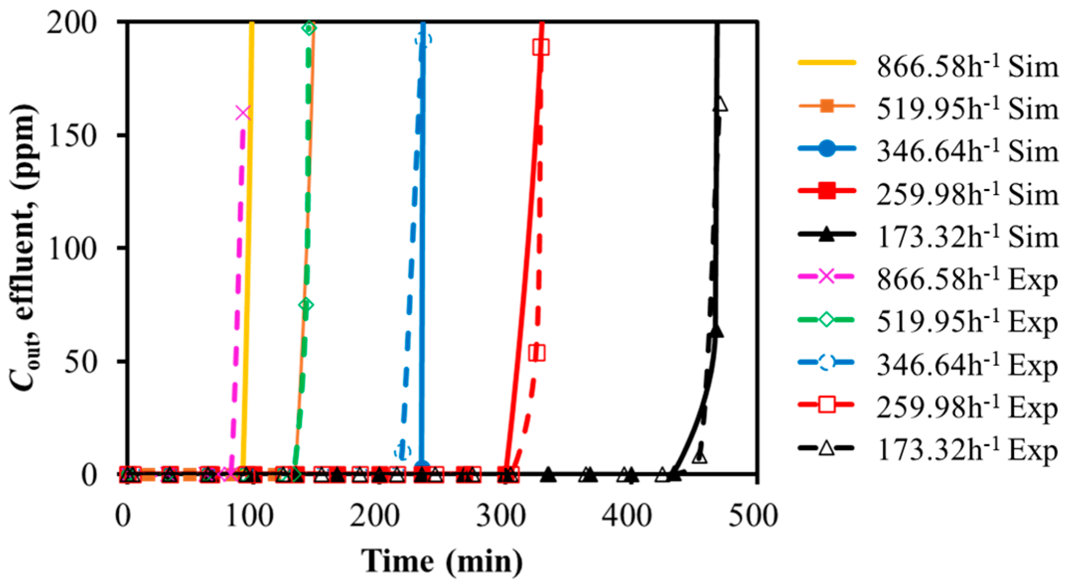 Molecules 30 02302 g002 Molecules 30 02302 g002