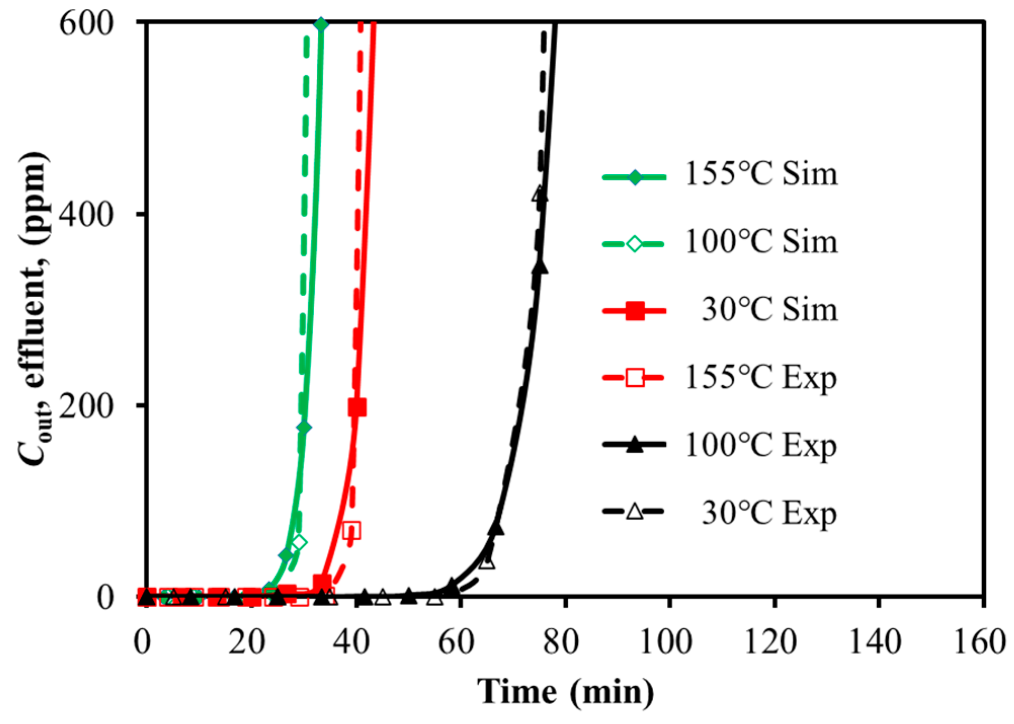 Molecules 30 02302 g005 Molecules 30 02302 g005
