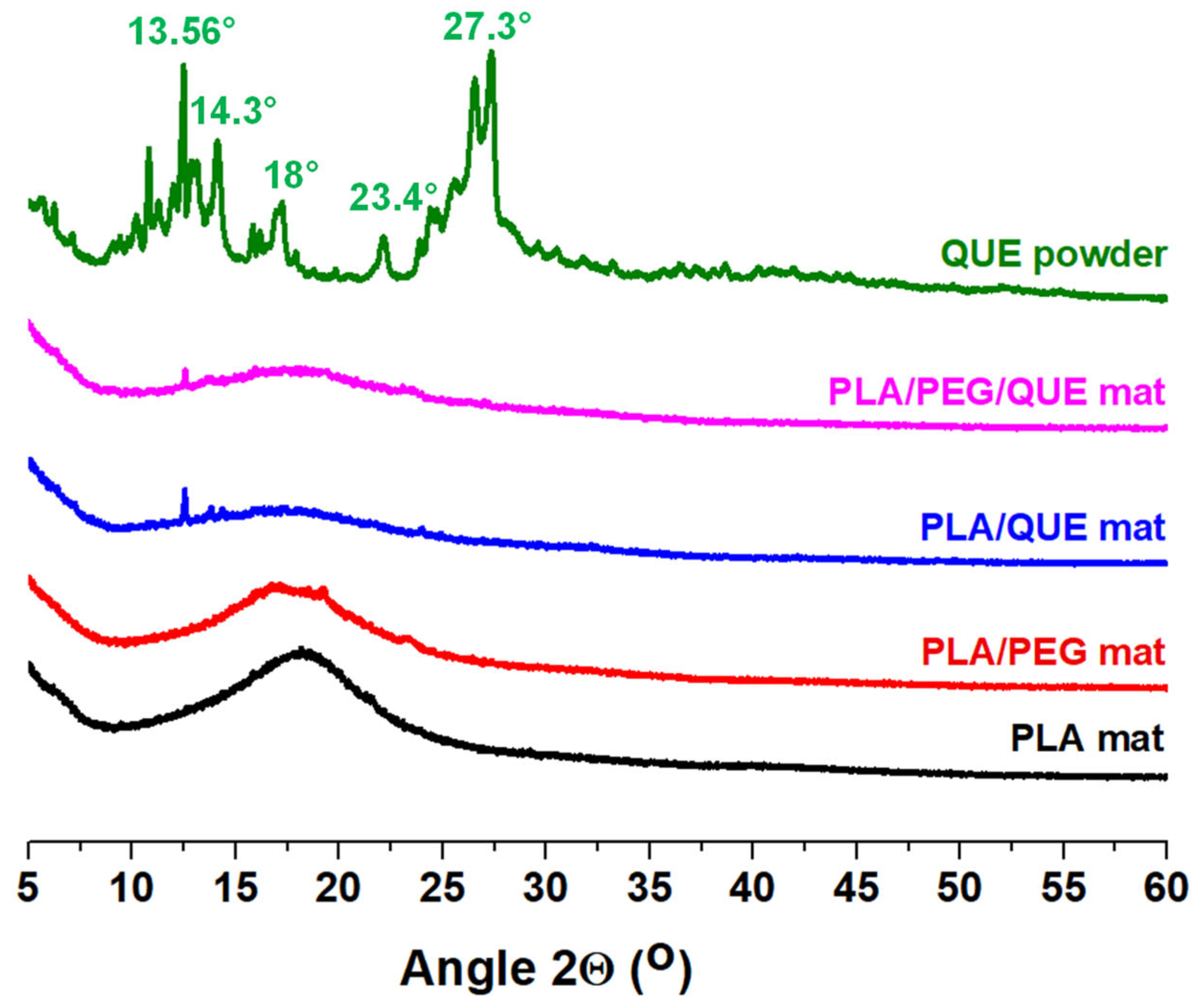 Molecules 30 02307 g002 Molecules 30 02307 g002