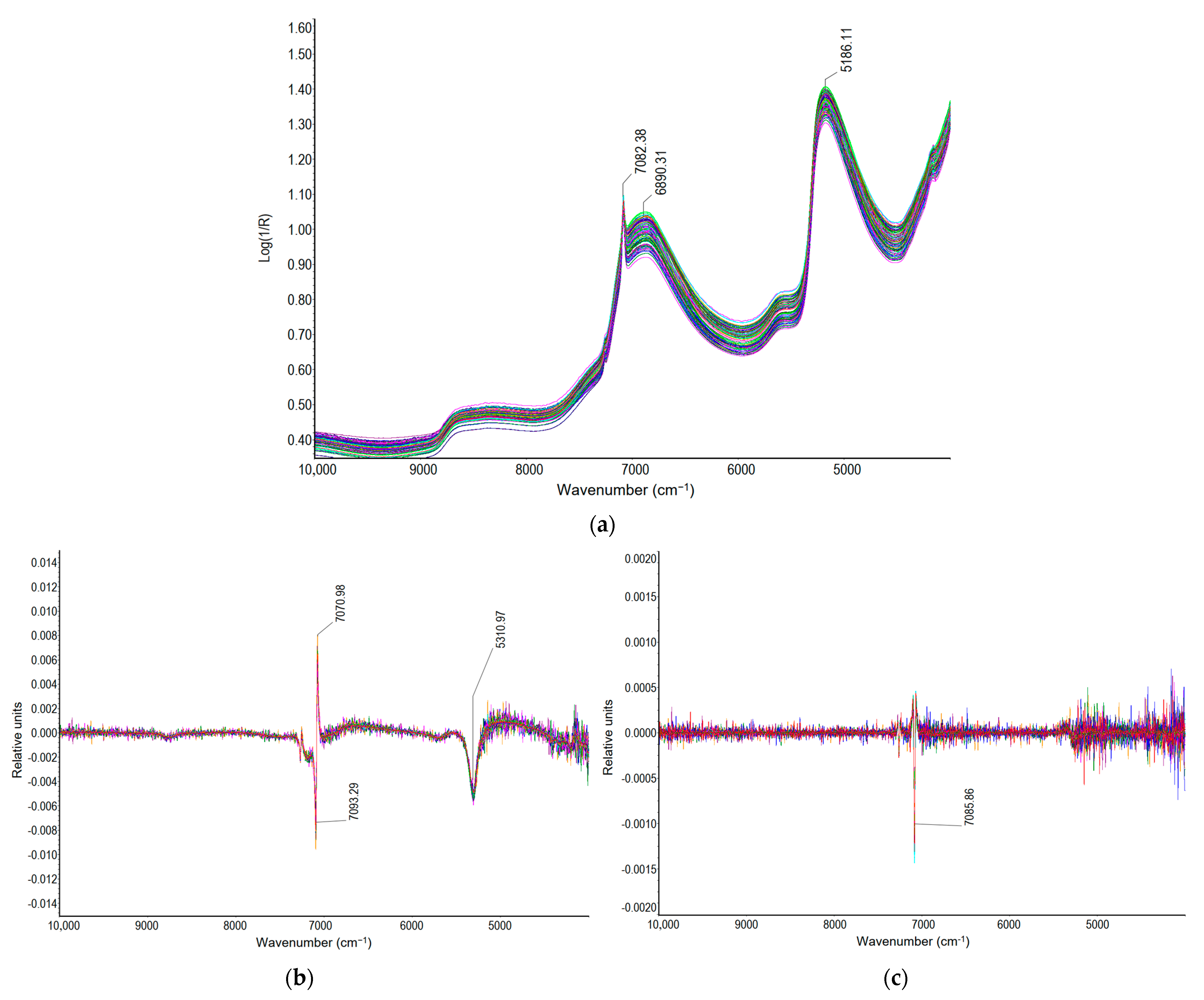 Molecules 30 02308 g002