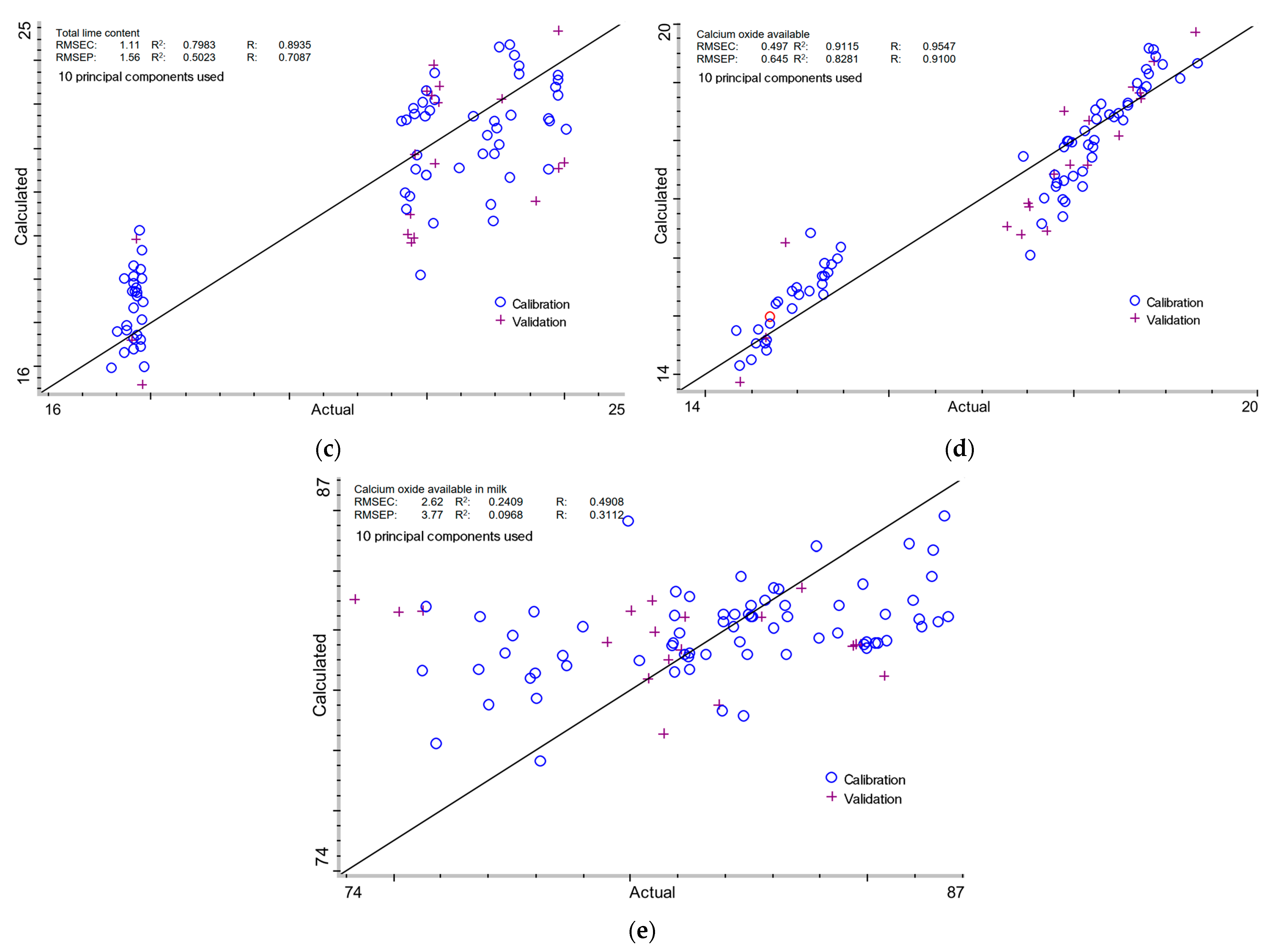 Molecules 30 02308 g004b