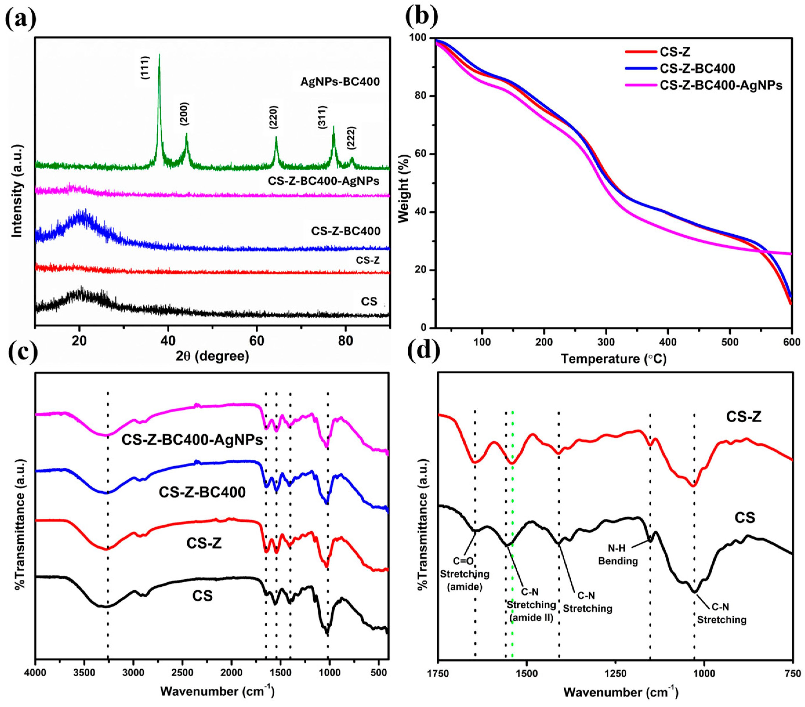 Molecules 30 02311 g002 Molecules 30 02311 g002