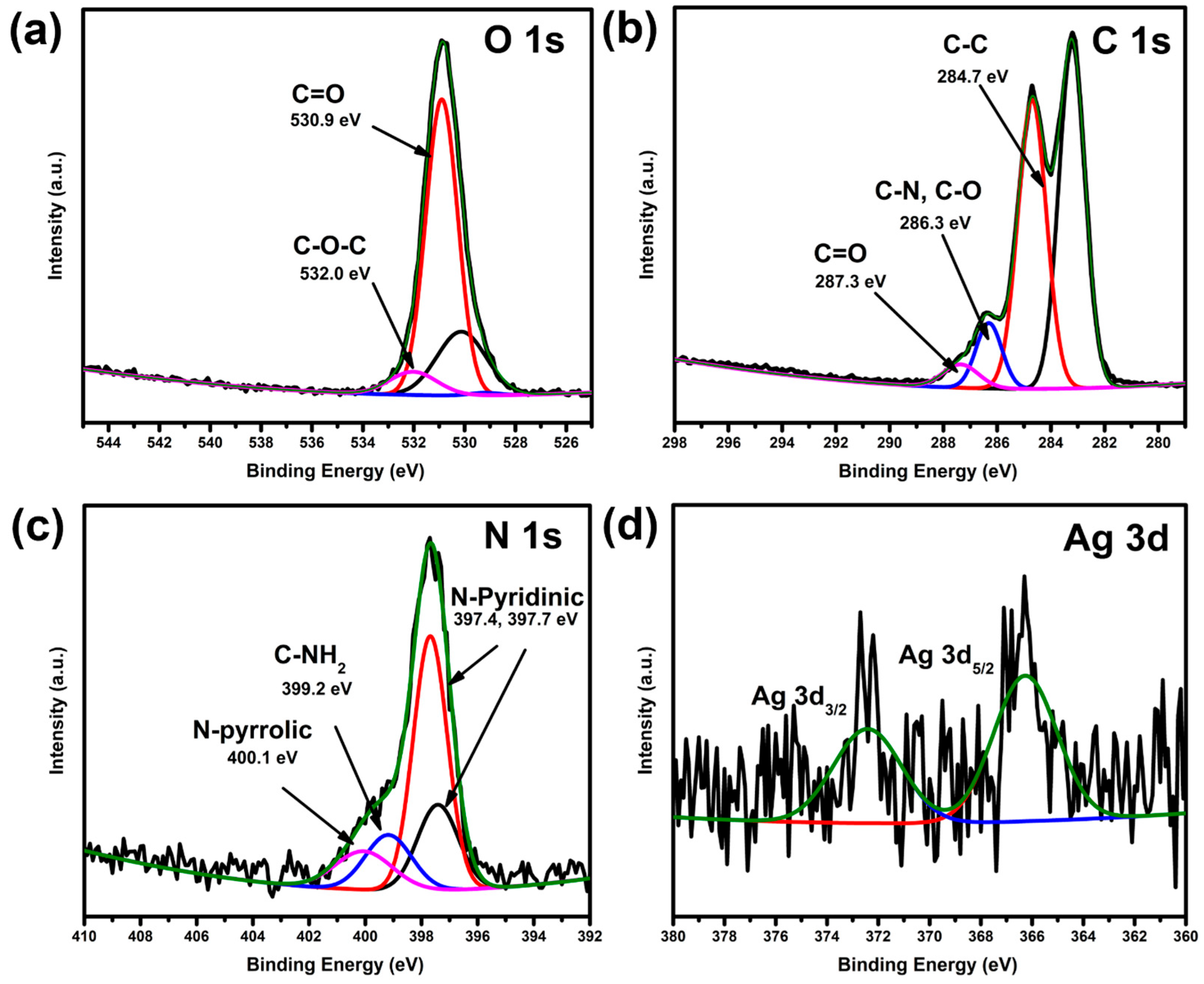Molecules 30 02311 g003 Molecules 30 02311 g003
