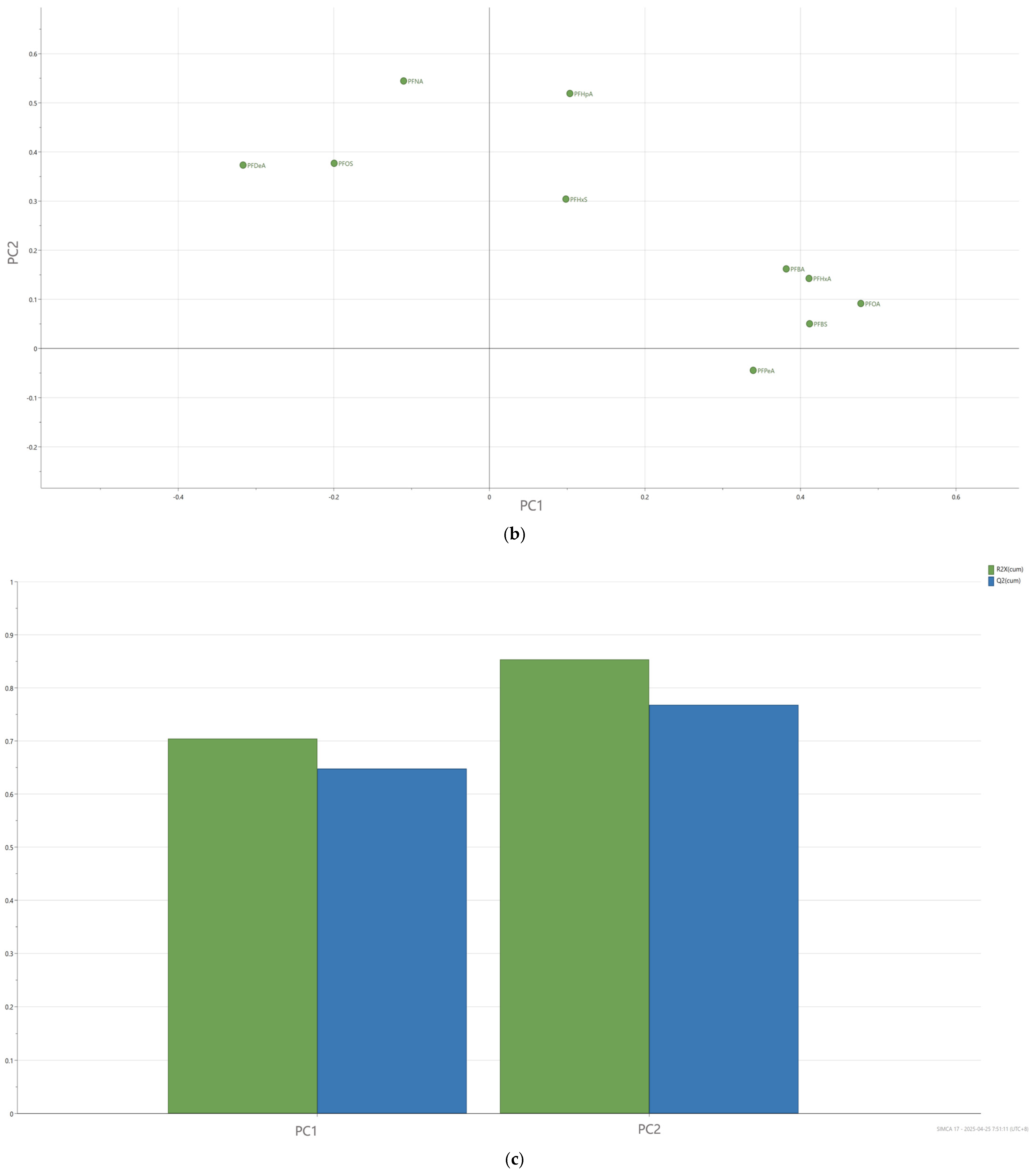 Molecules 30 02313 g001b