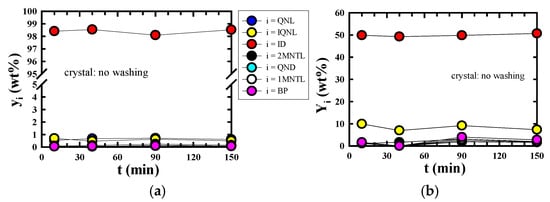 Molecules 30 02327 g003