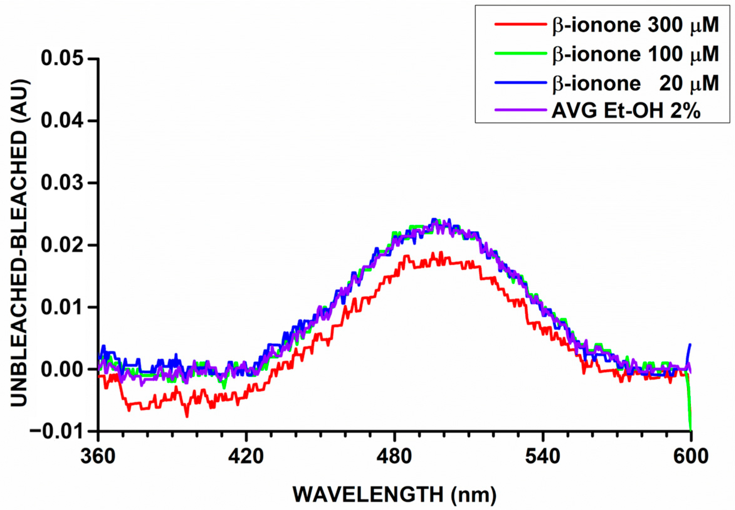 Molecules 30 02328 g004