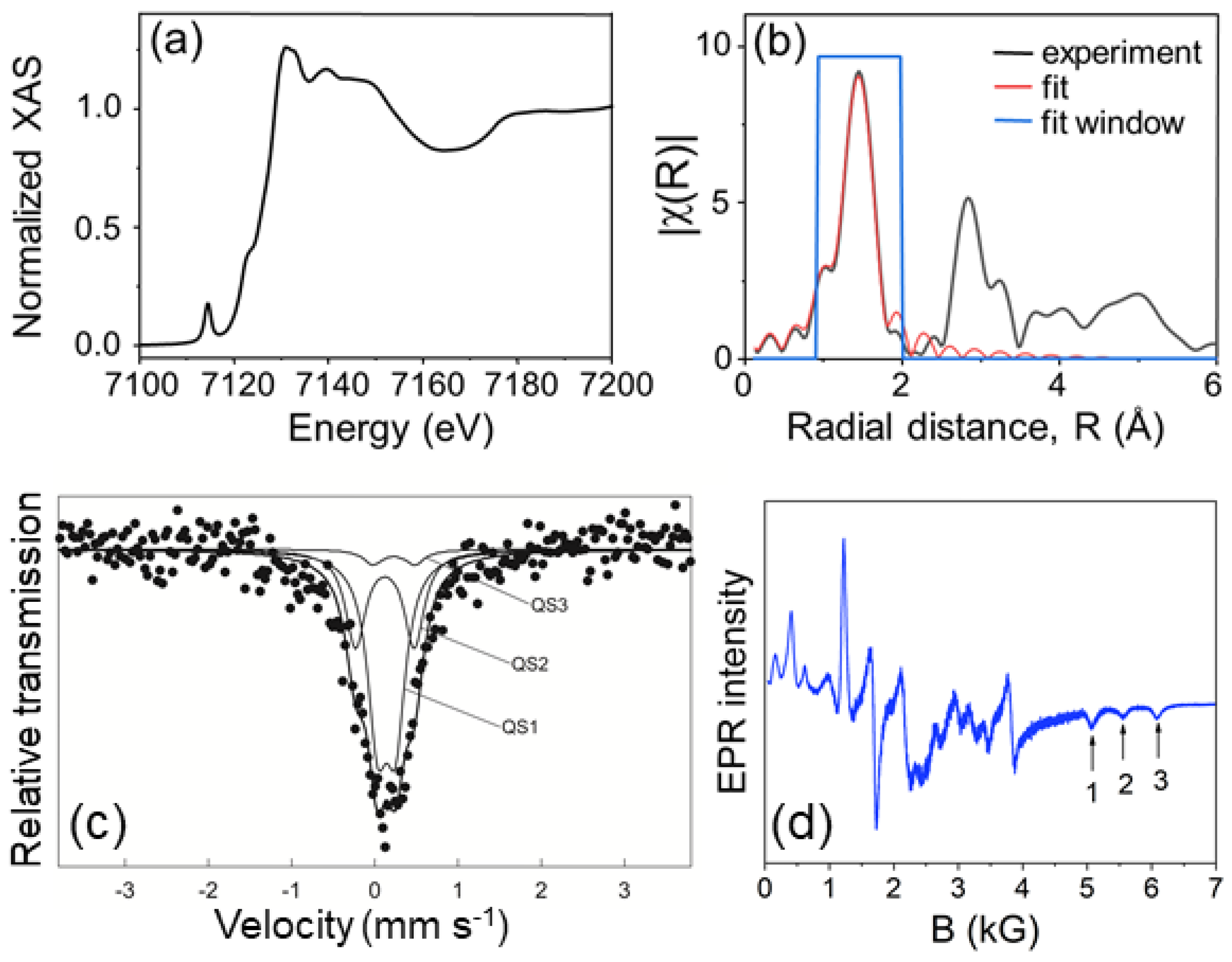 Molecules 30 02331 g004 Molecules 30 02331 g004