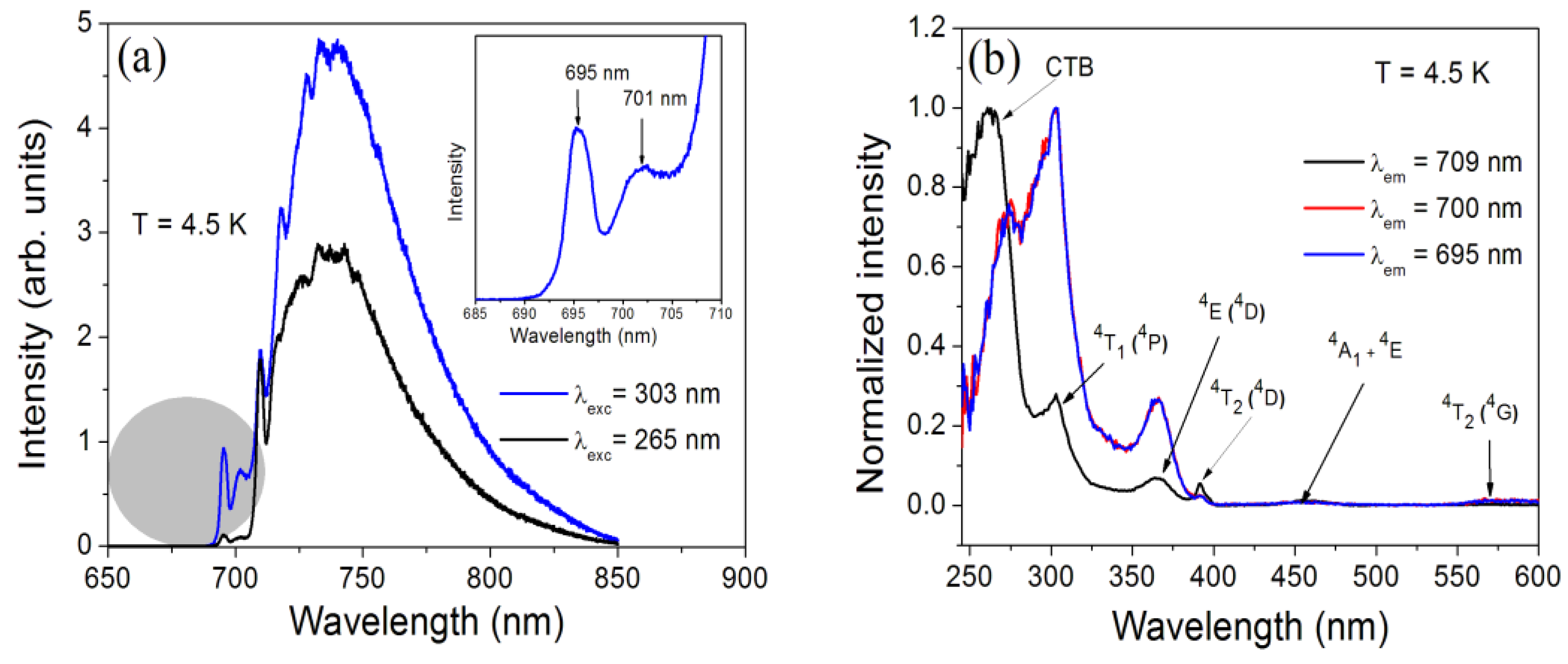 Molecules 30 02331 g005 Molecules 30 02331 g005