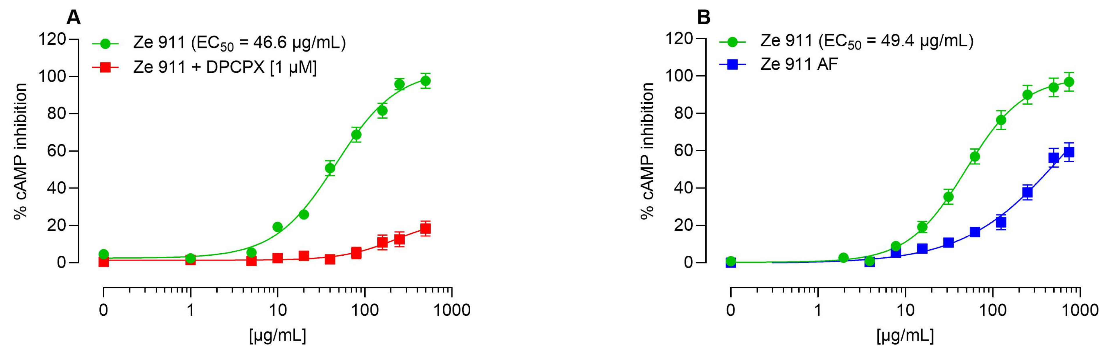 Molecules 30 02344 g001