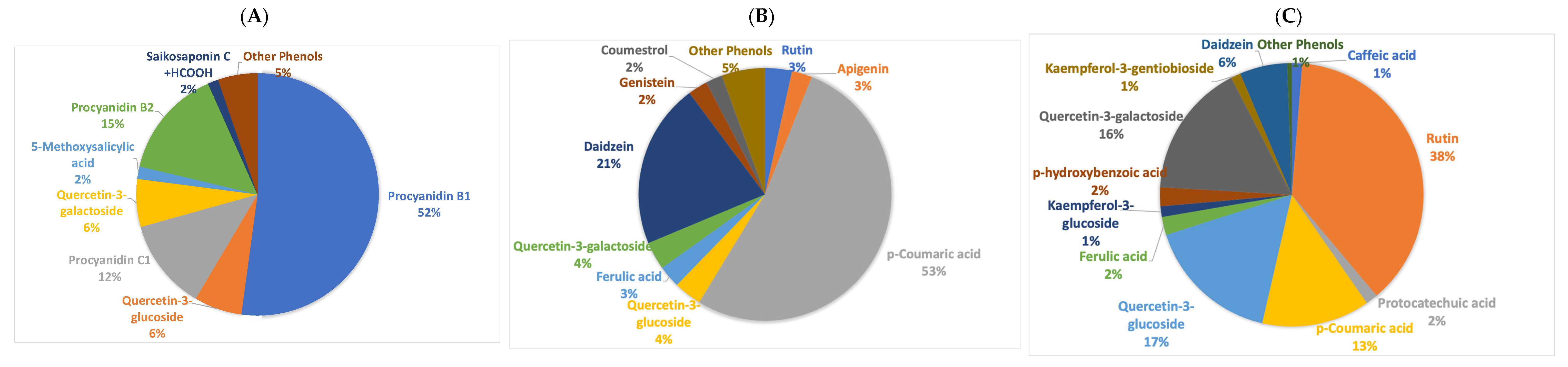 Molecules 30 02348 g002