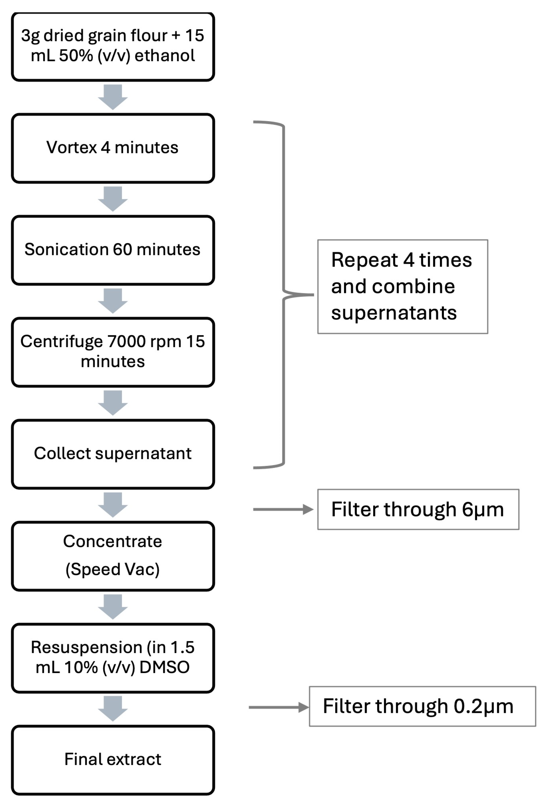 Molecules 30 02348 g003