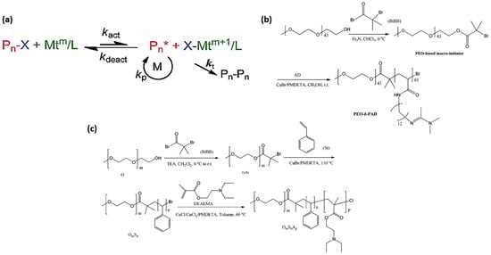 Molecules 30 02350 g006