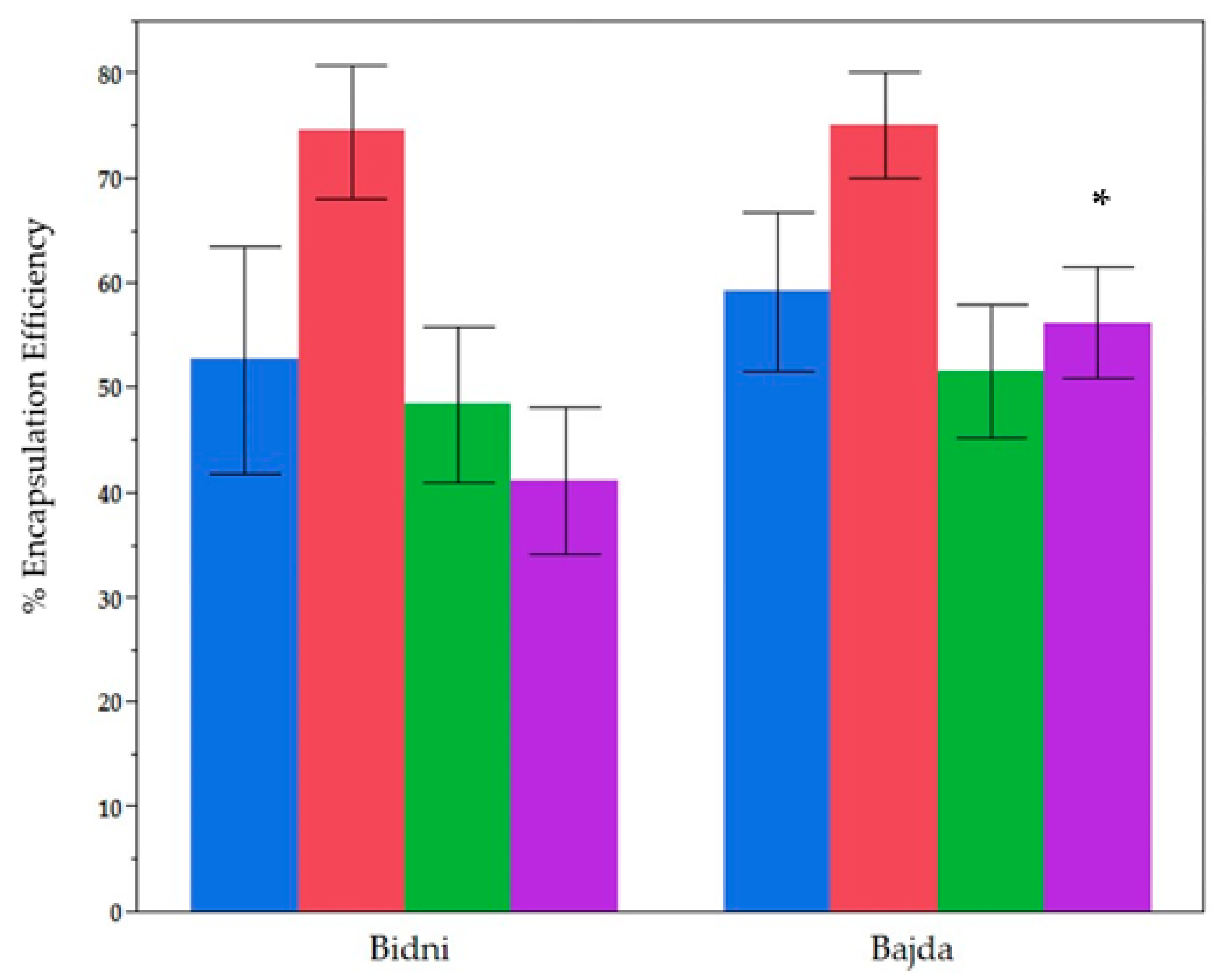 Molecules 30 02351 g003