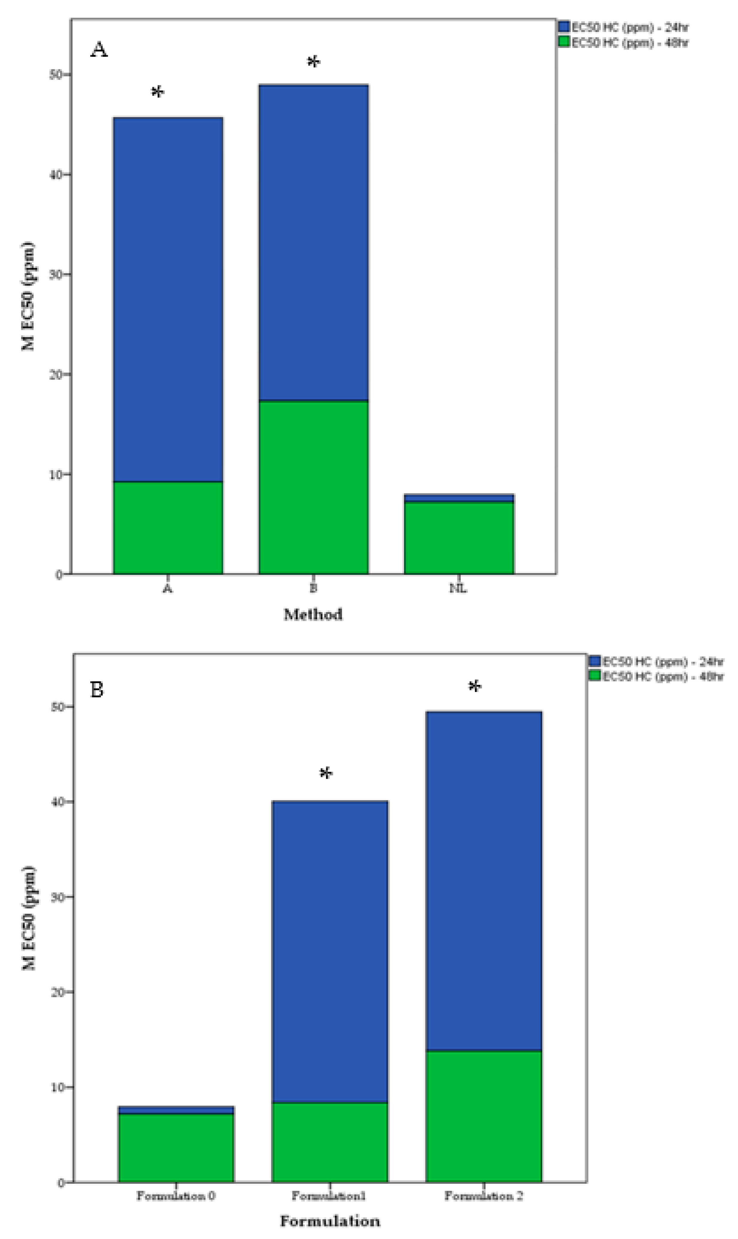 Molecules 30 02351 g004
