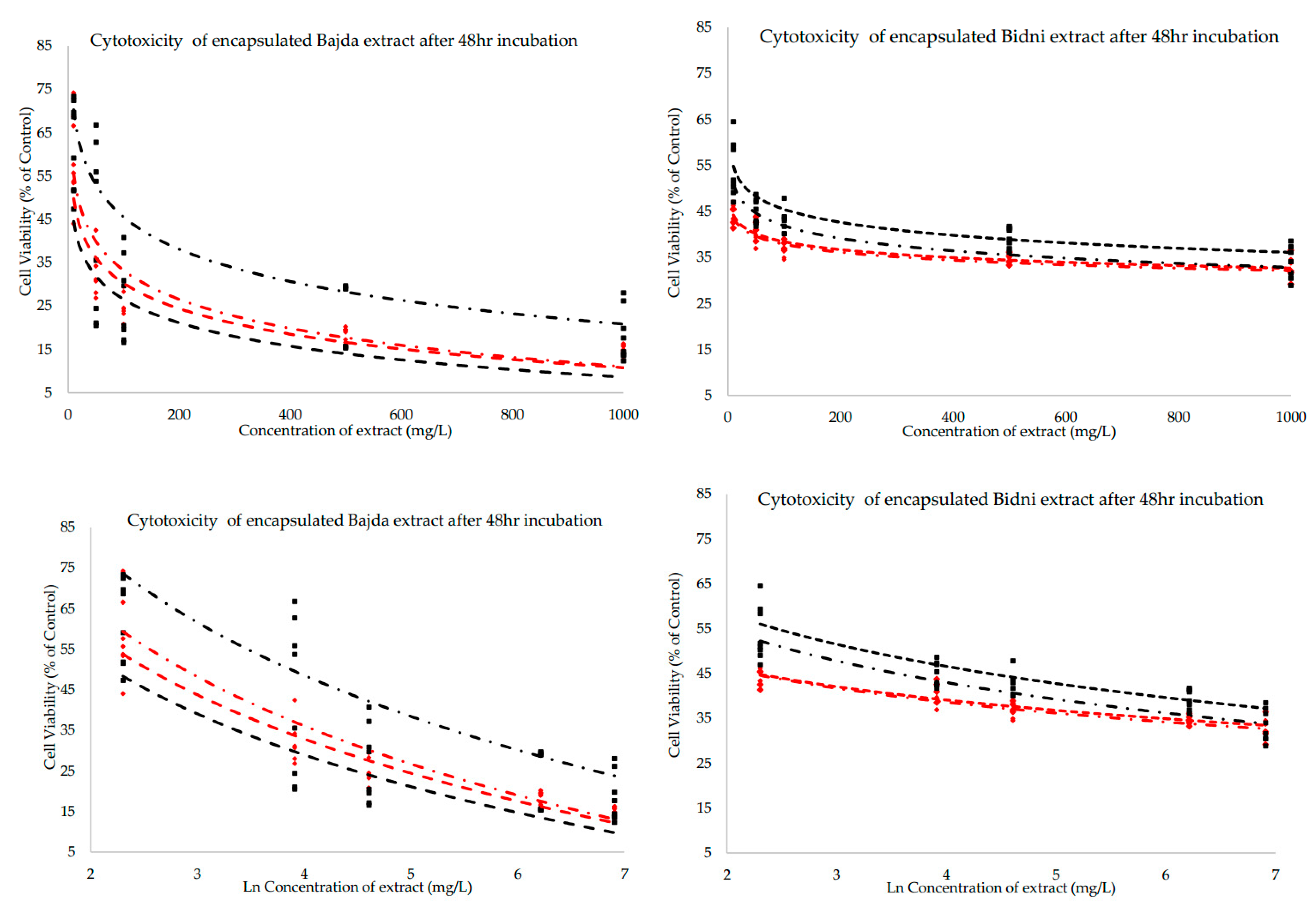 Molecules 30 02351 g005