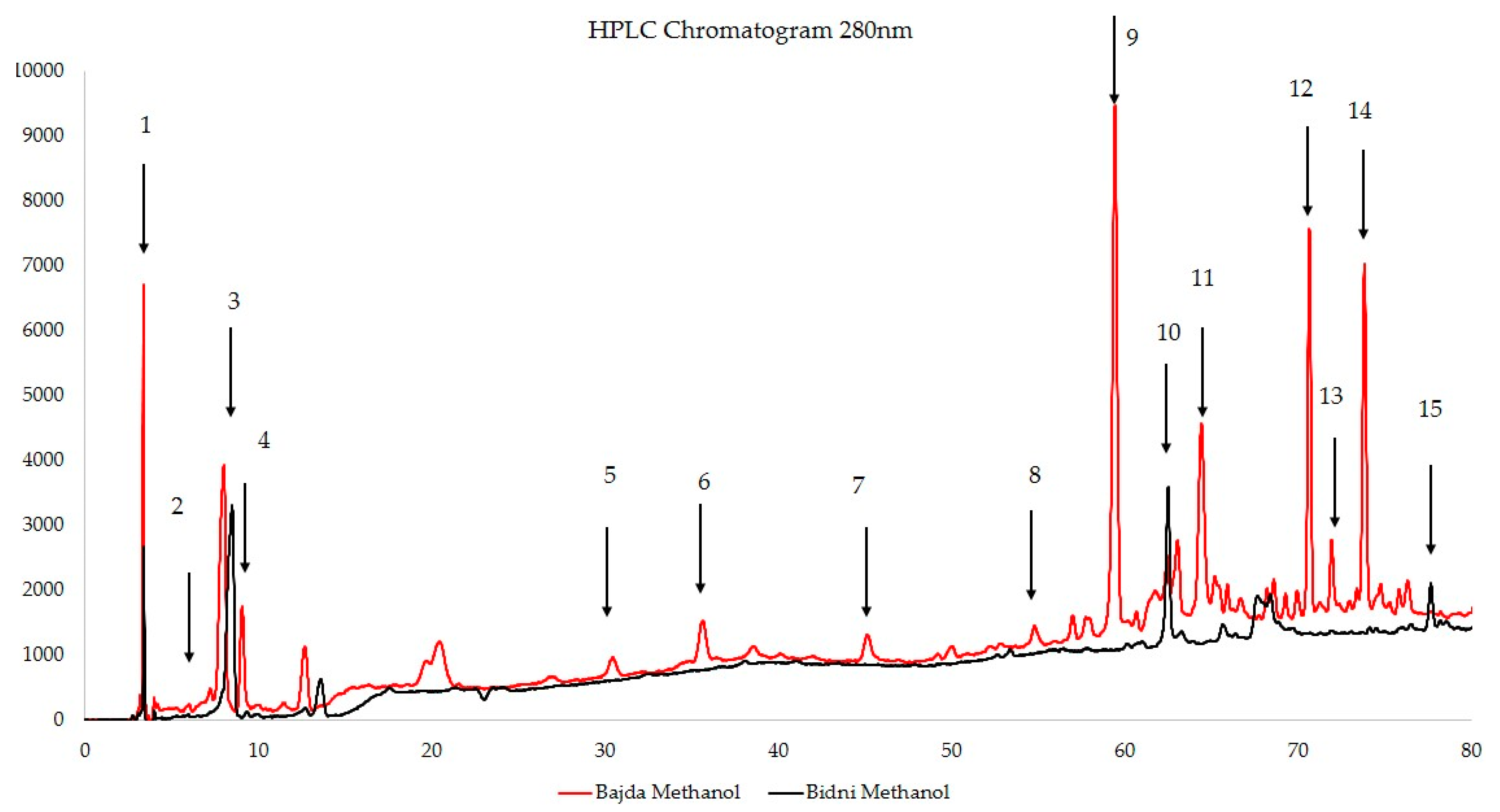 Molecules 30 02351 g006